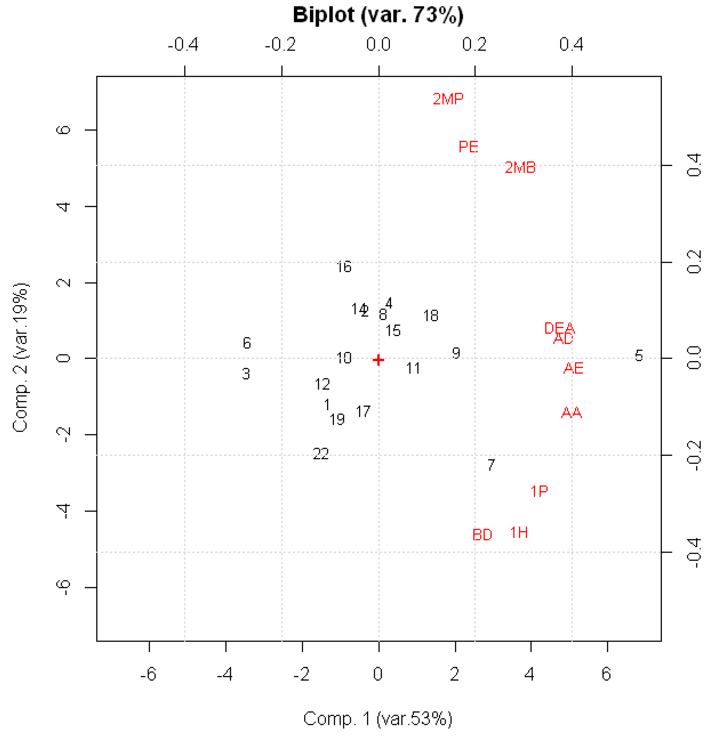 Beverages 04 00062 g005 550