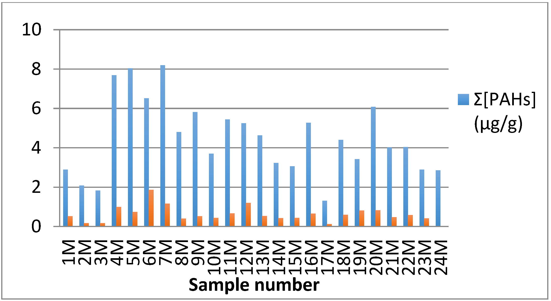 Beverages 04 00063 g001 550