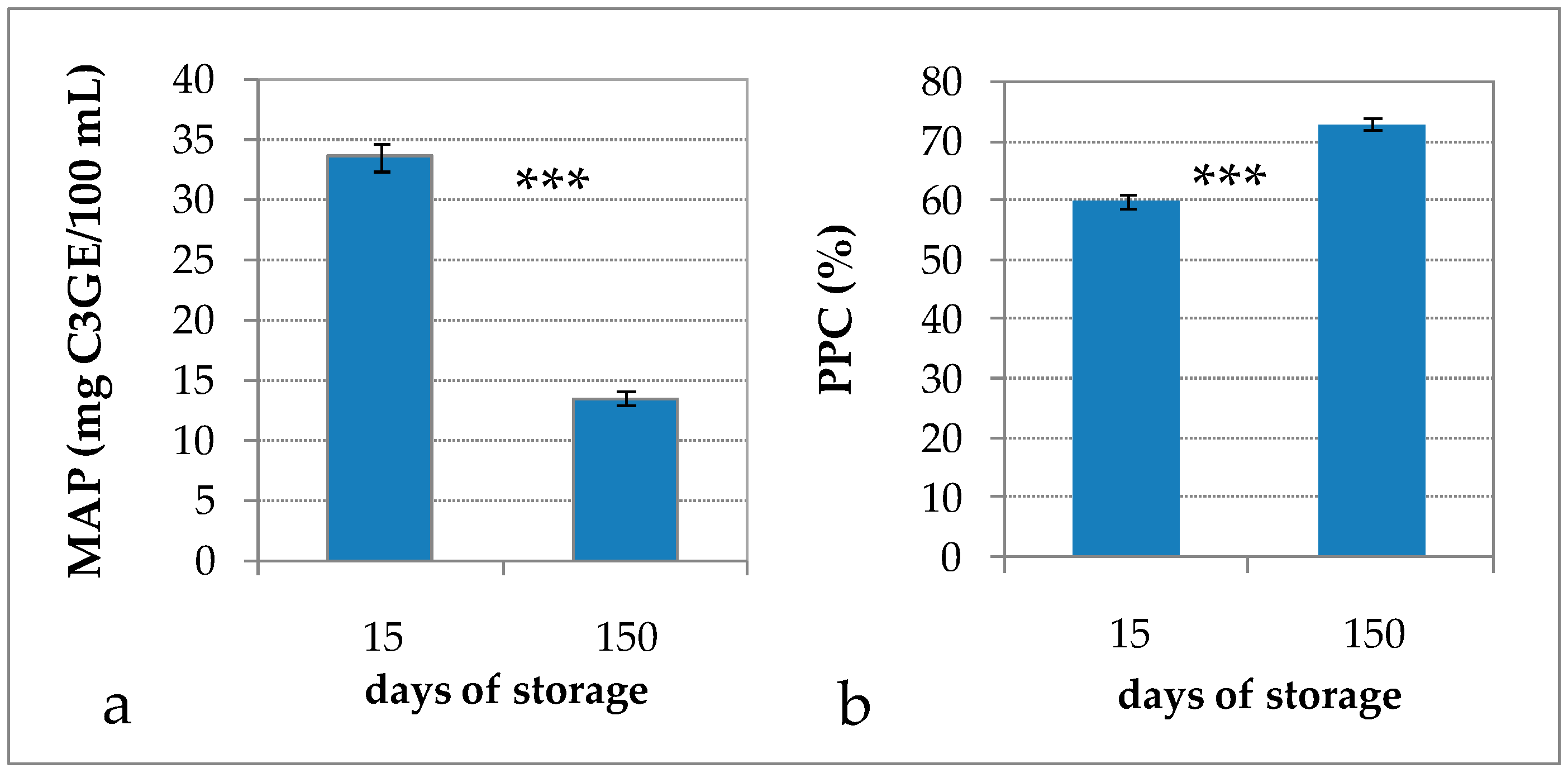 Beverages 04 00067 g001 550