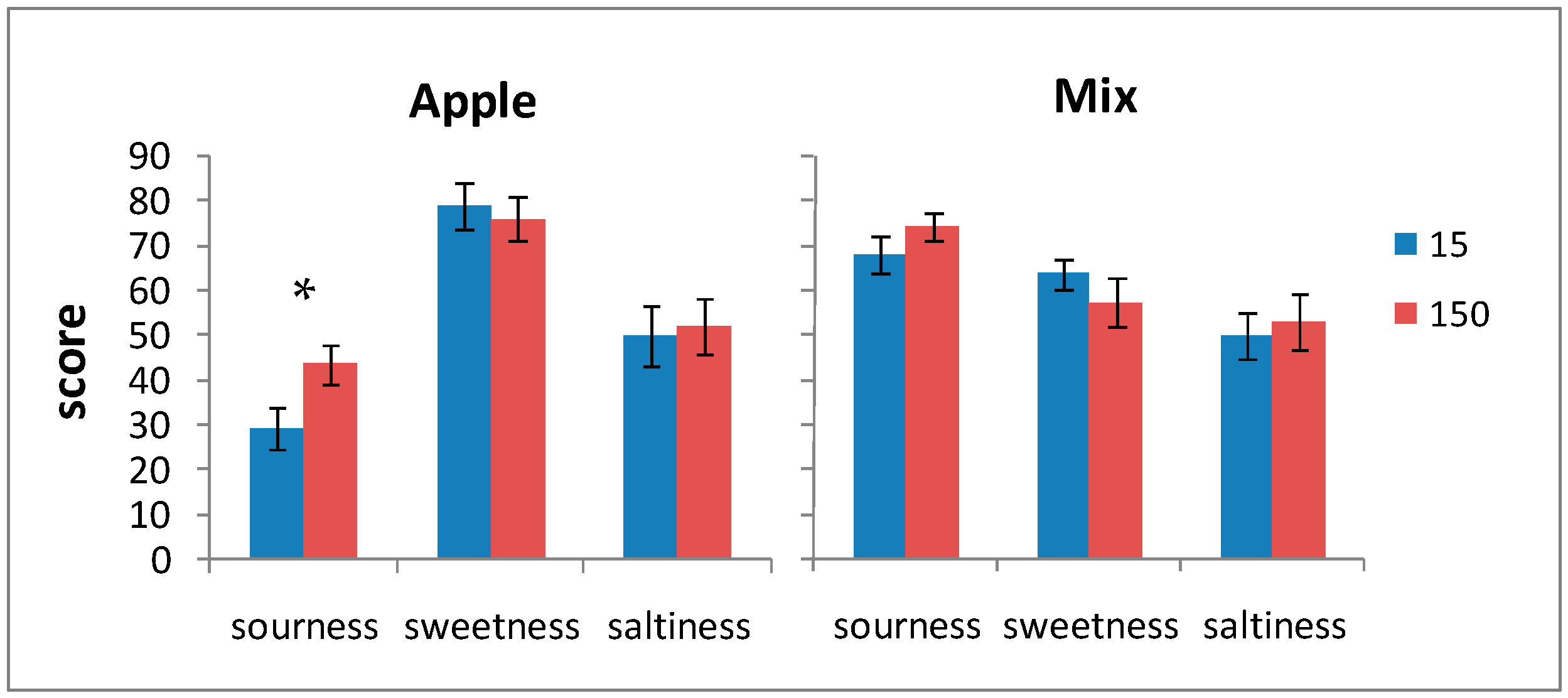 Beverages 04 00067 g002 550