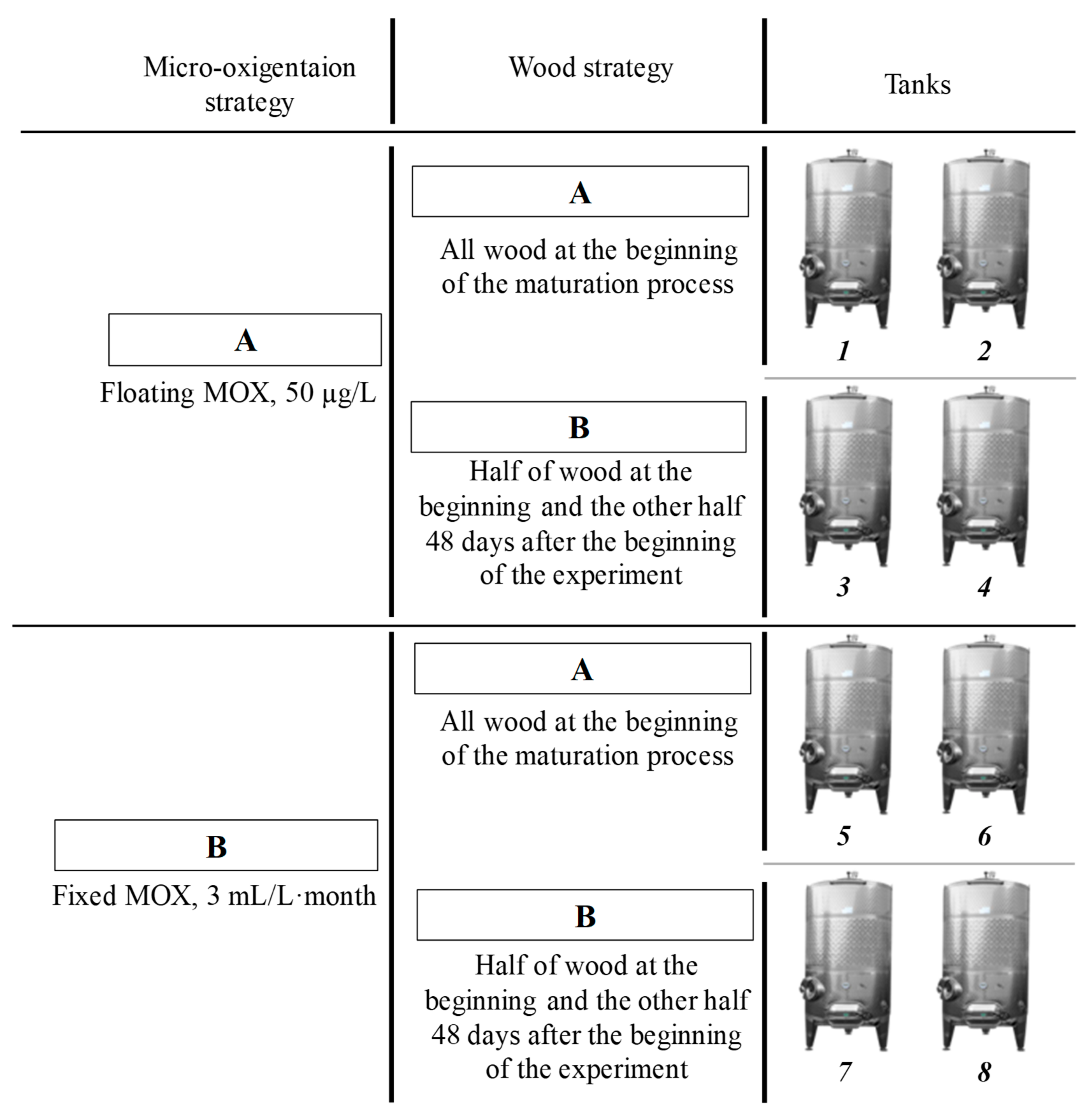 Beverages 04 00069 g001