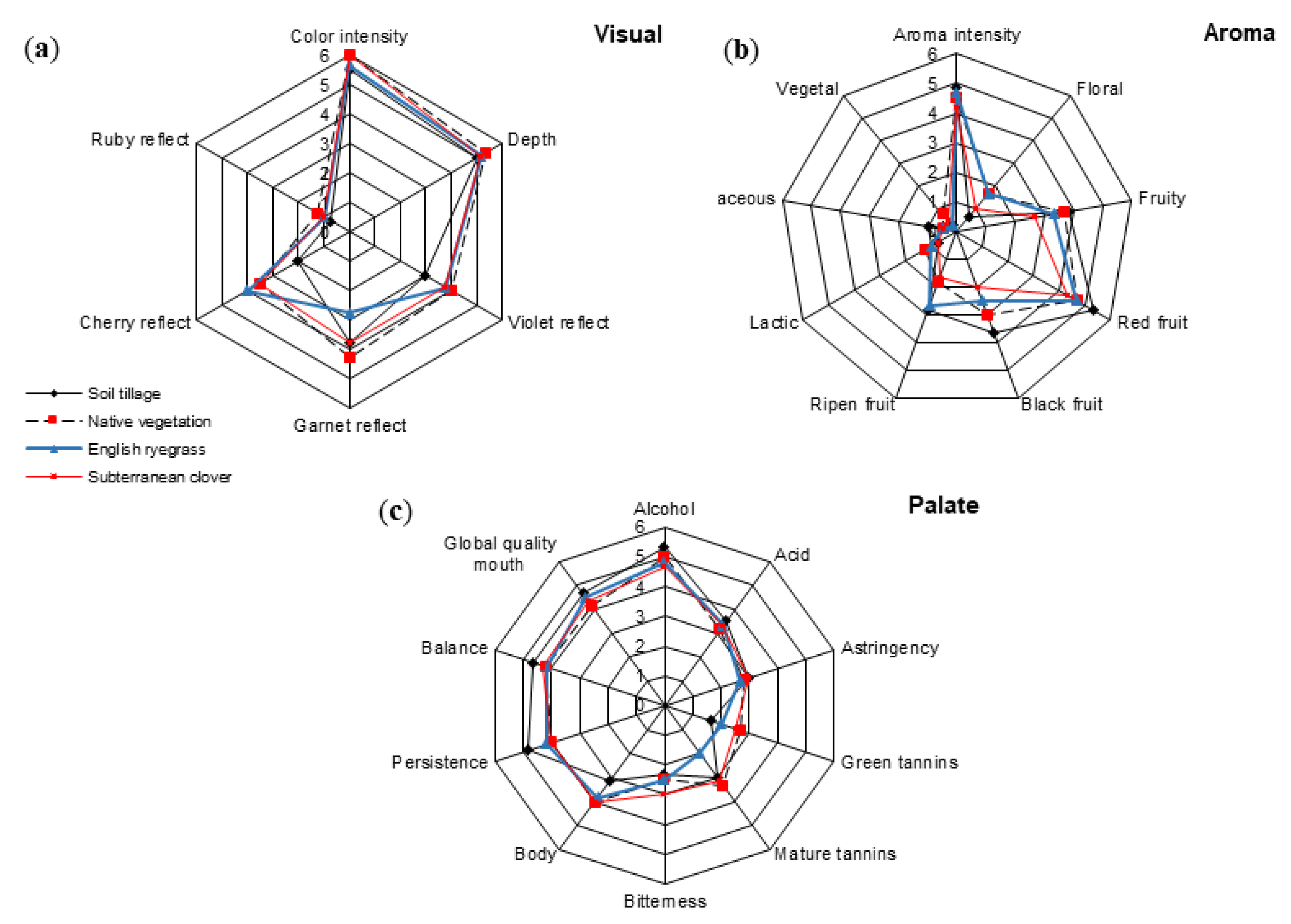 Beverages 04 00076 g004