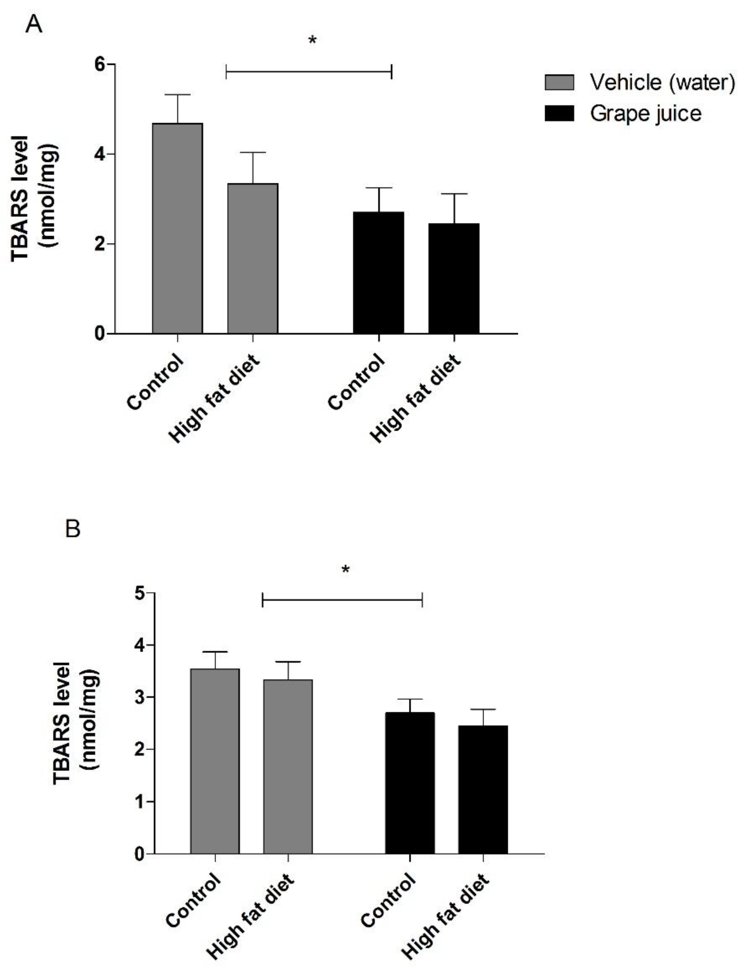 Beverages 04 00078 g003 Beverages 04 00078 g003