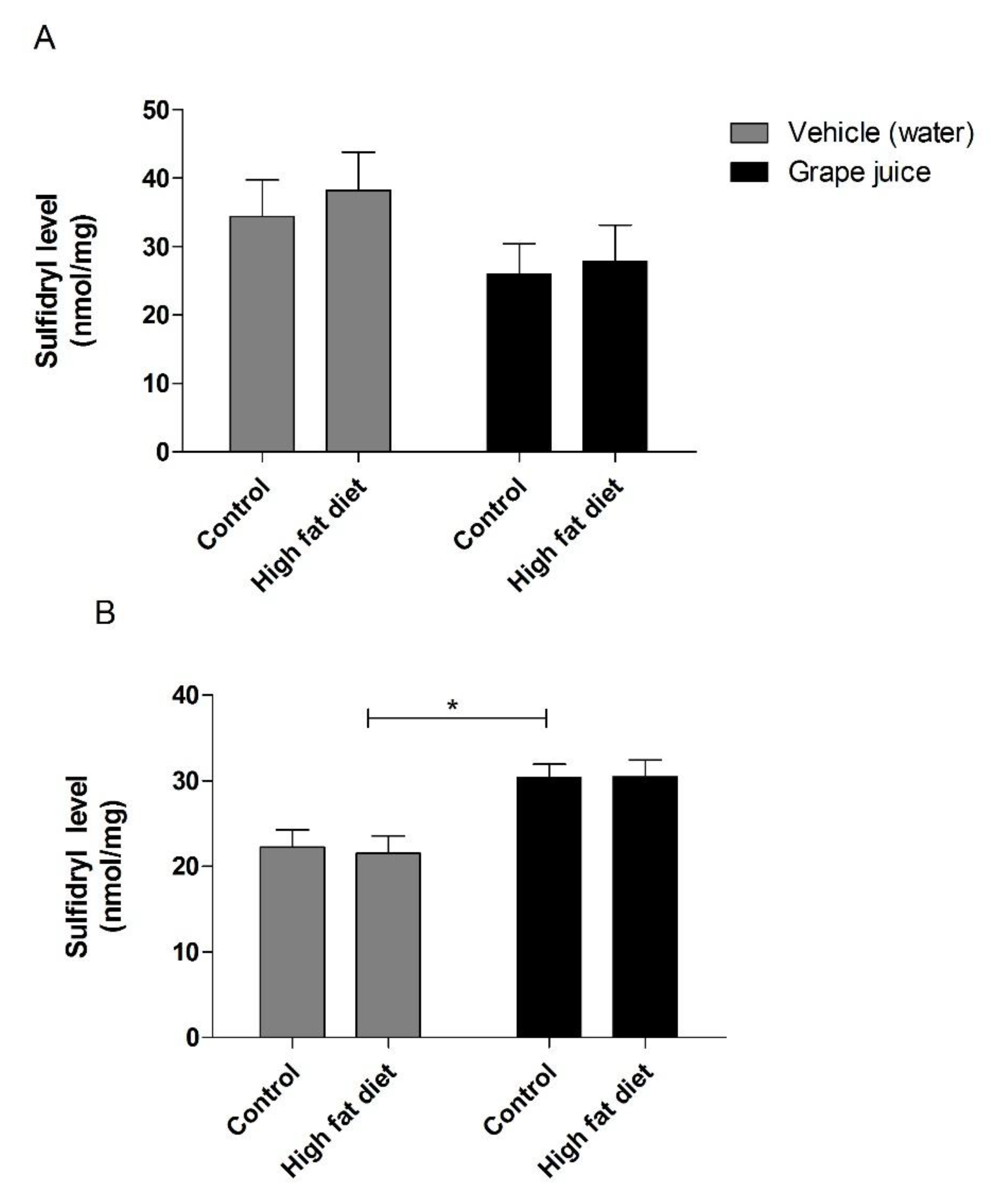 Beverages 04 00078 g005 Beverages 04 00078 g005