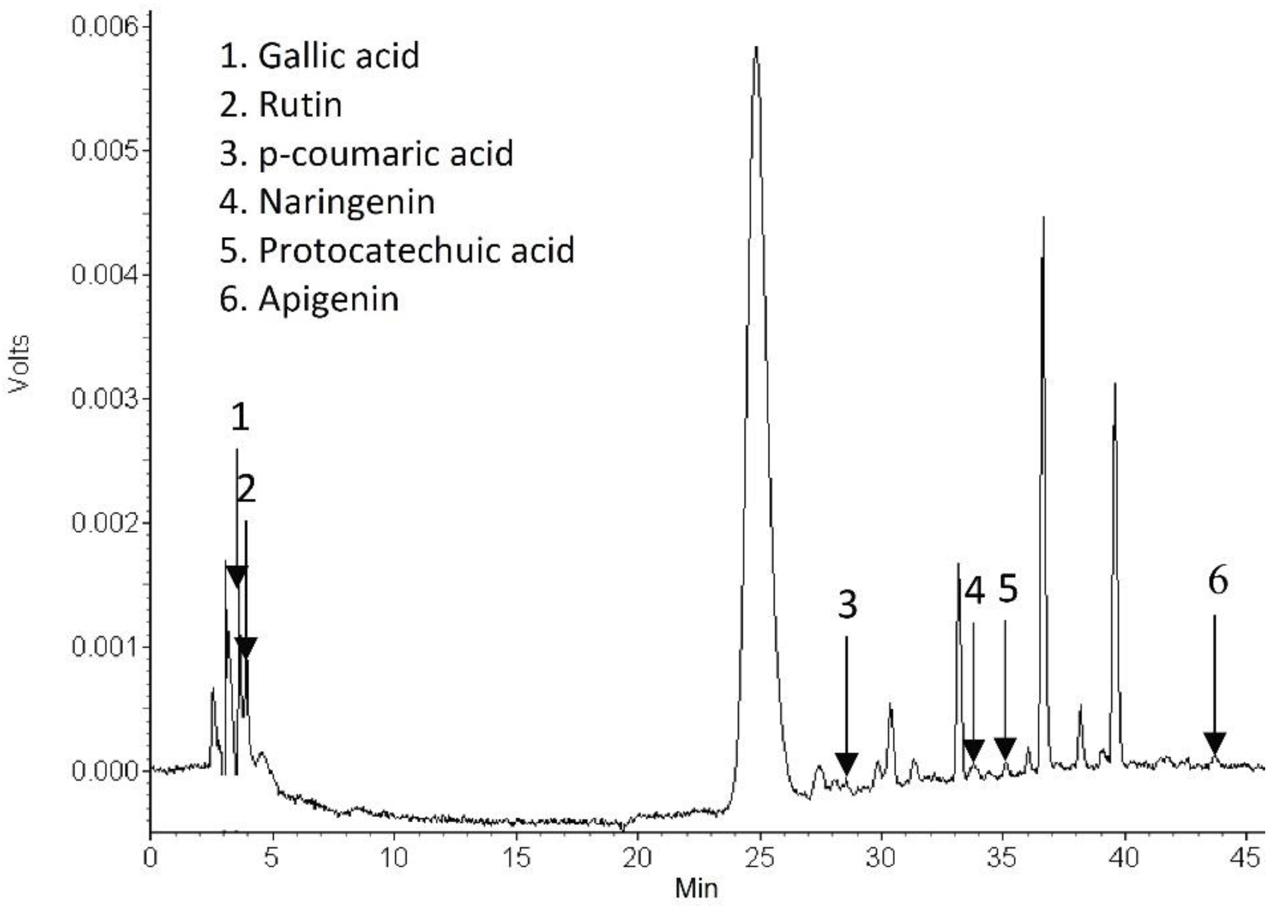 Beverages 04 00080 g001 550