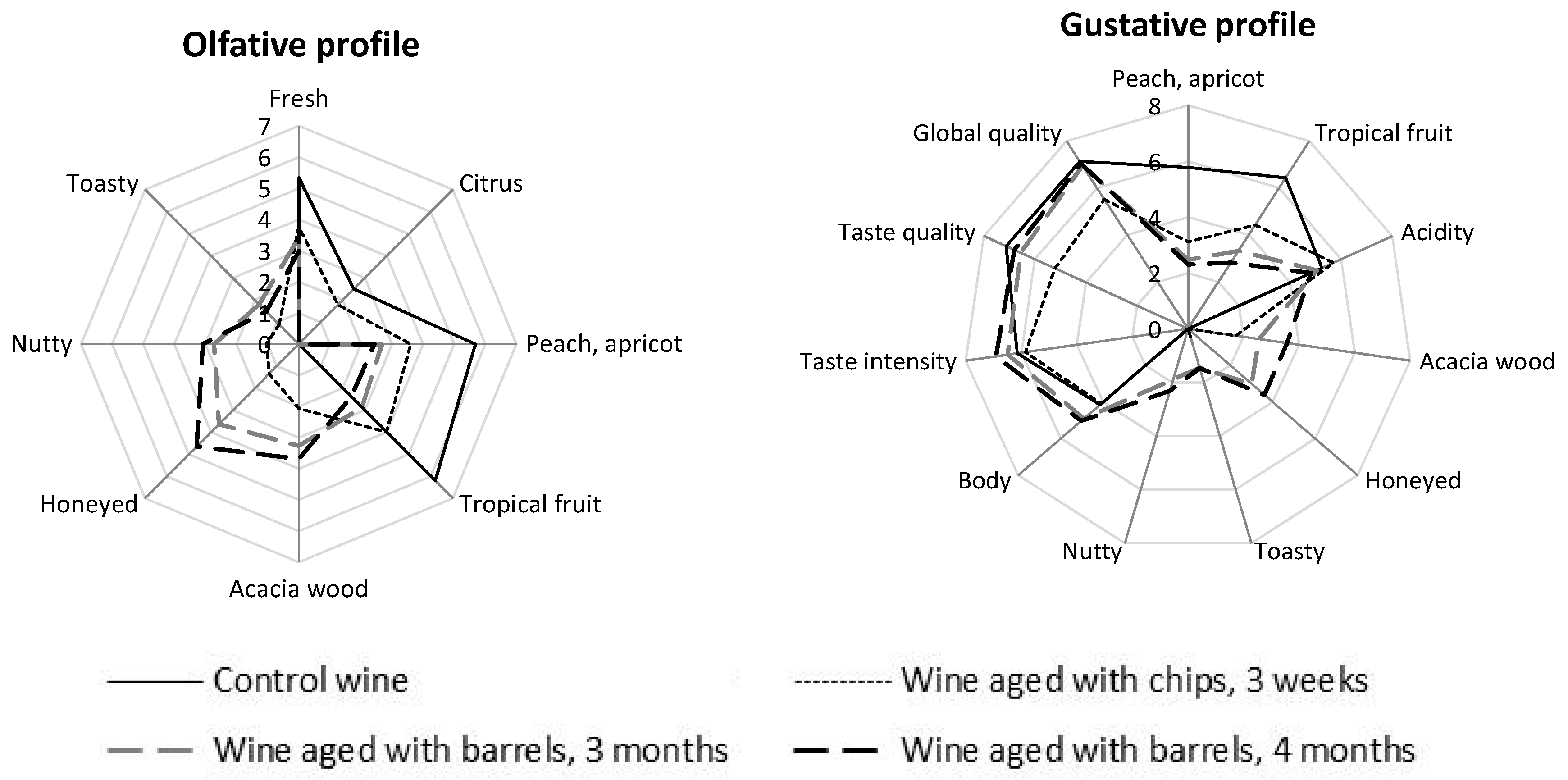 Beverages 04 00091 g001 Beverages 04 00091 g001