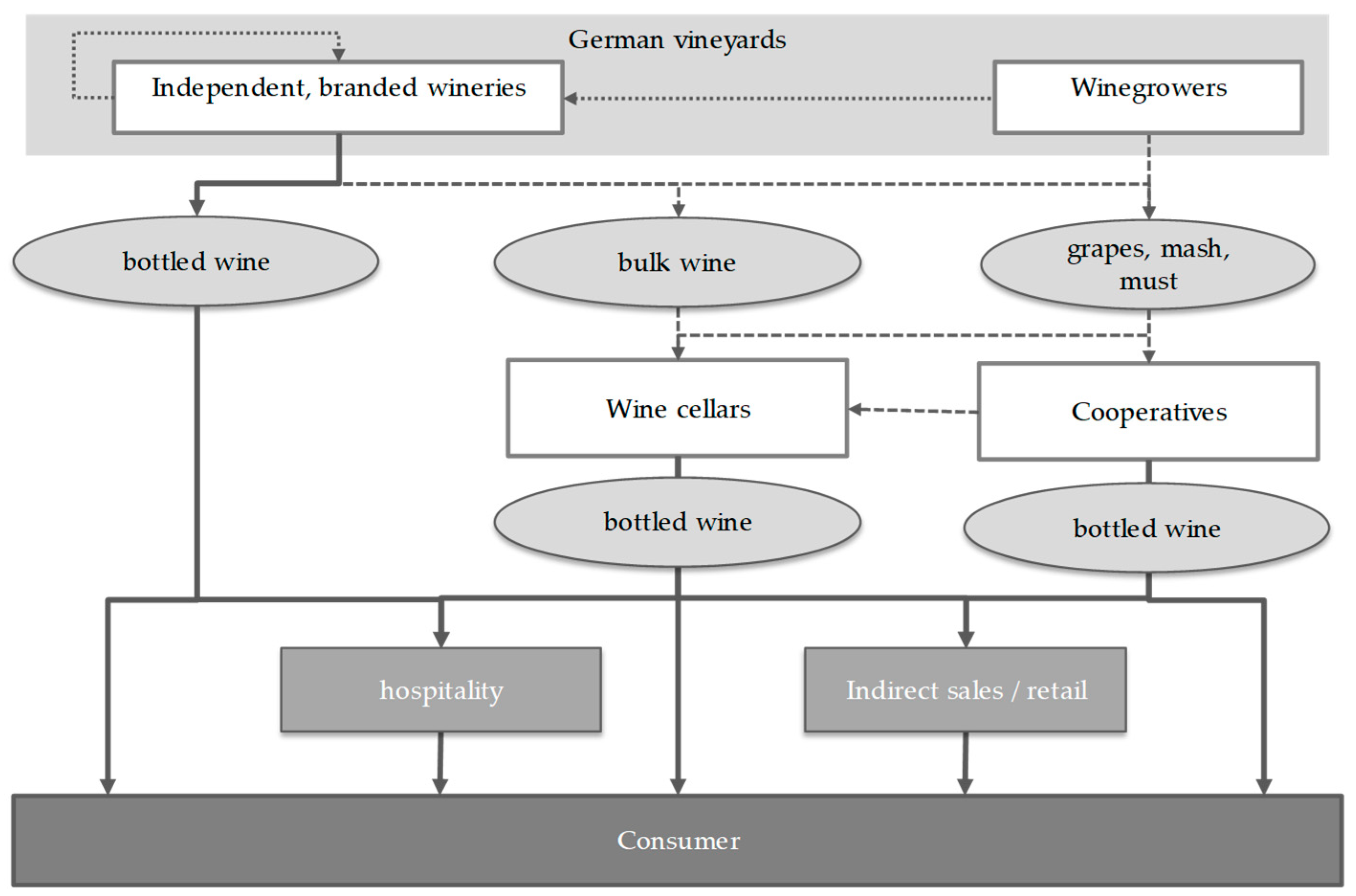 Beverages Free Full Text The German Wine Market A - 