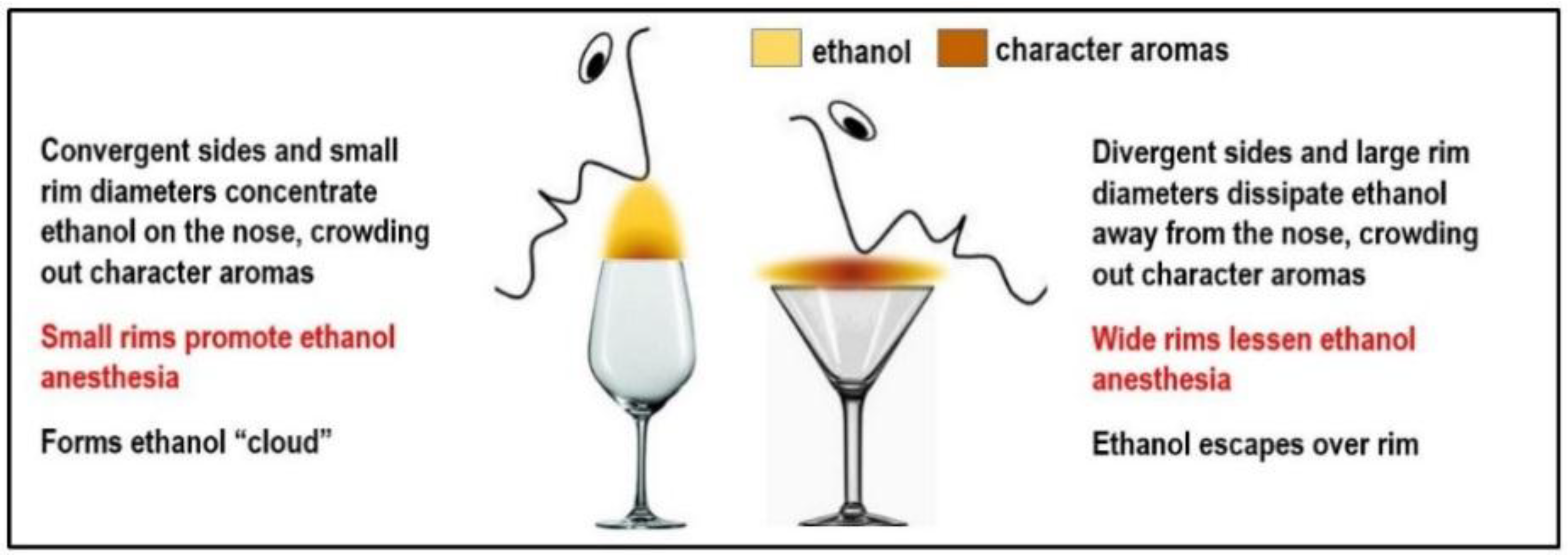 Beverages 04 00093 g004