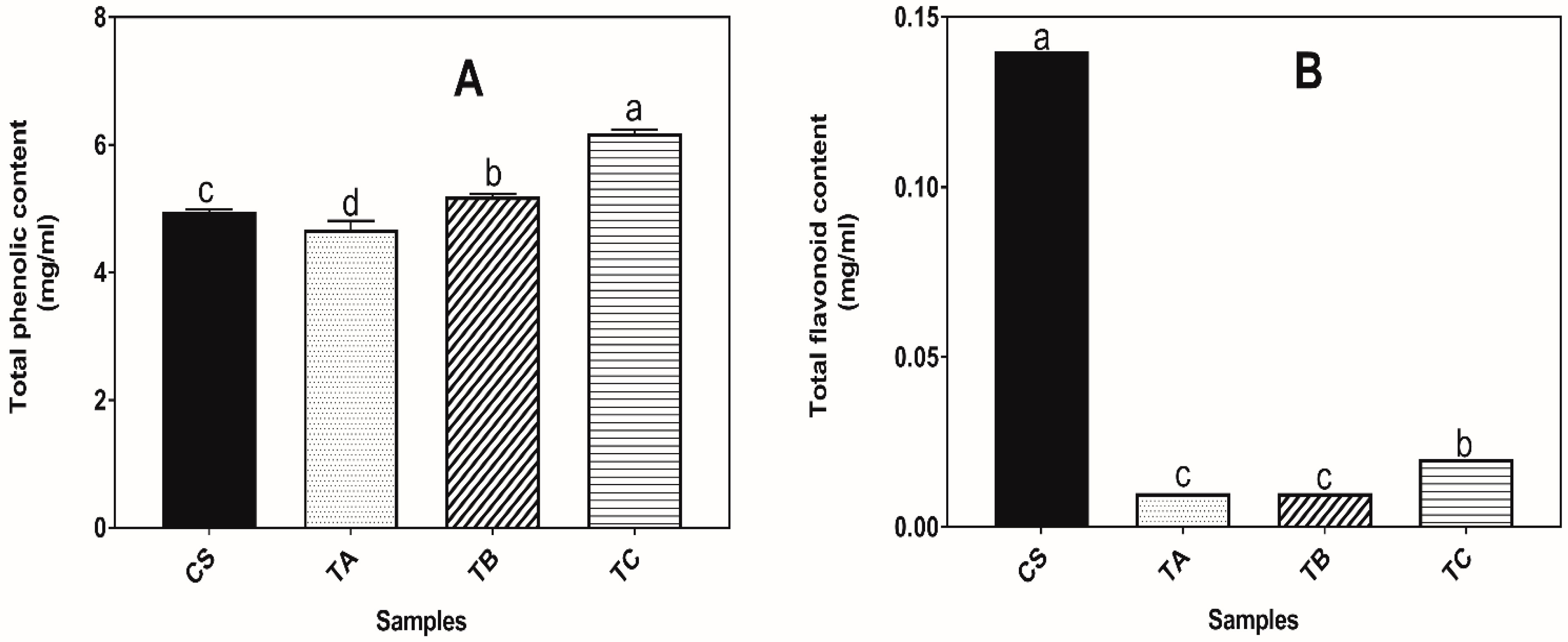 Beverages 04 00104 g001