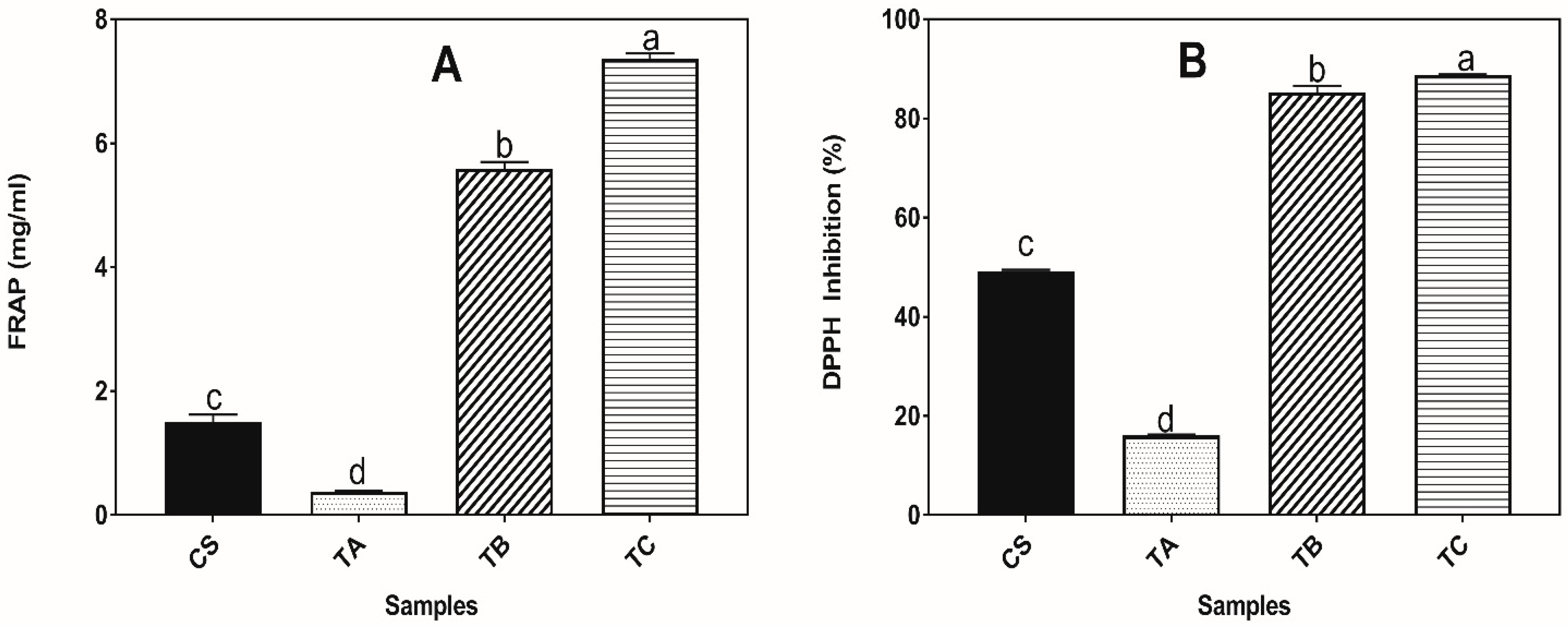 Beverages 04 00104 g002