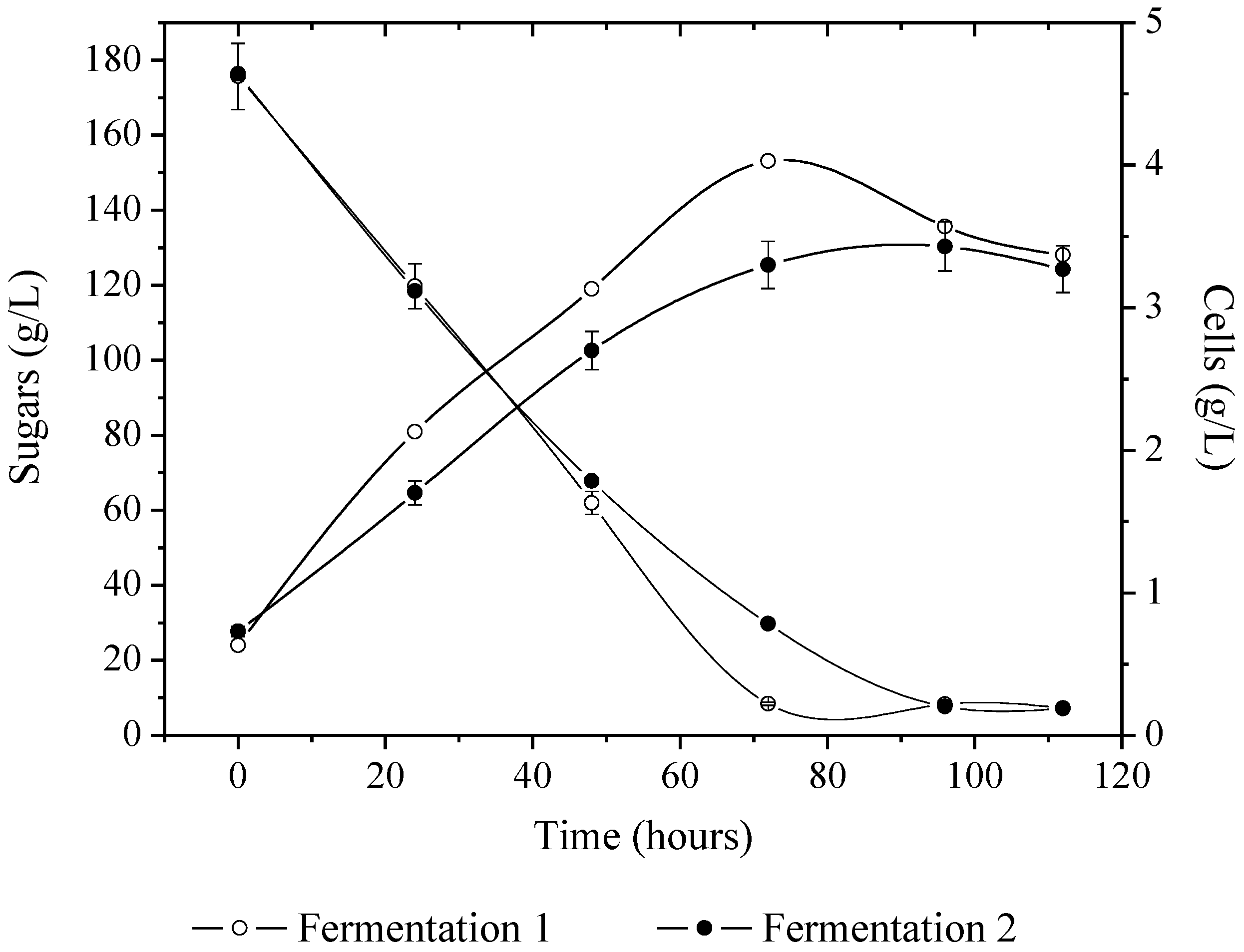Beverages 04 00105 g002 Beverages 04 00105 g002
