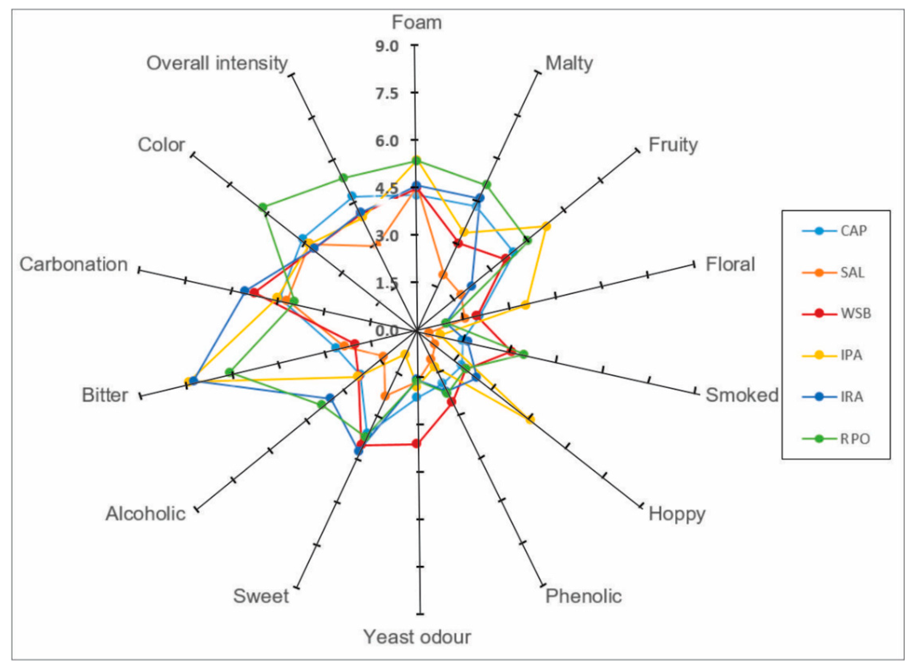 Beverages 04 00106 g001