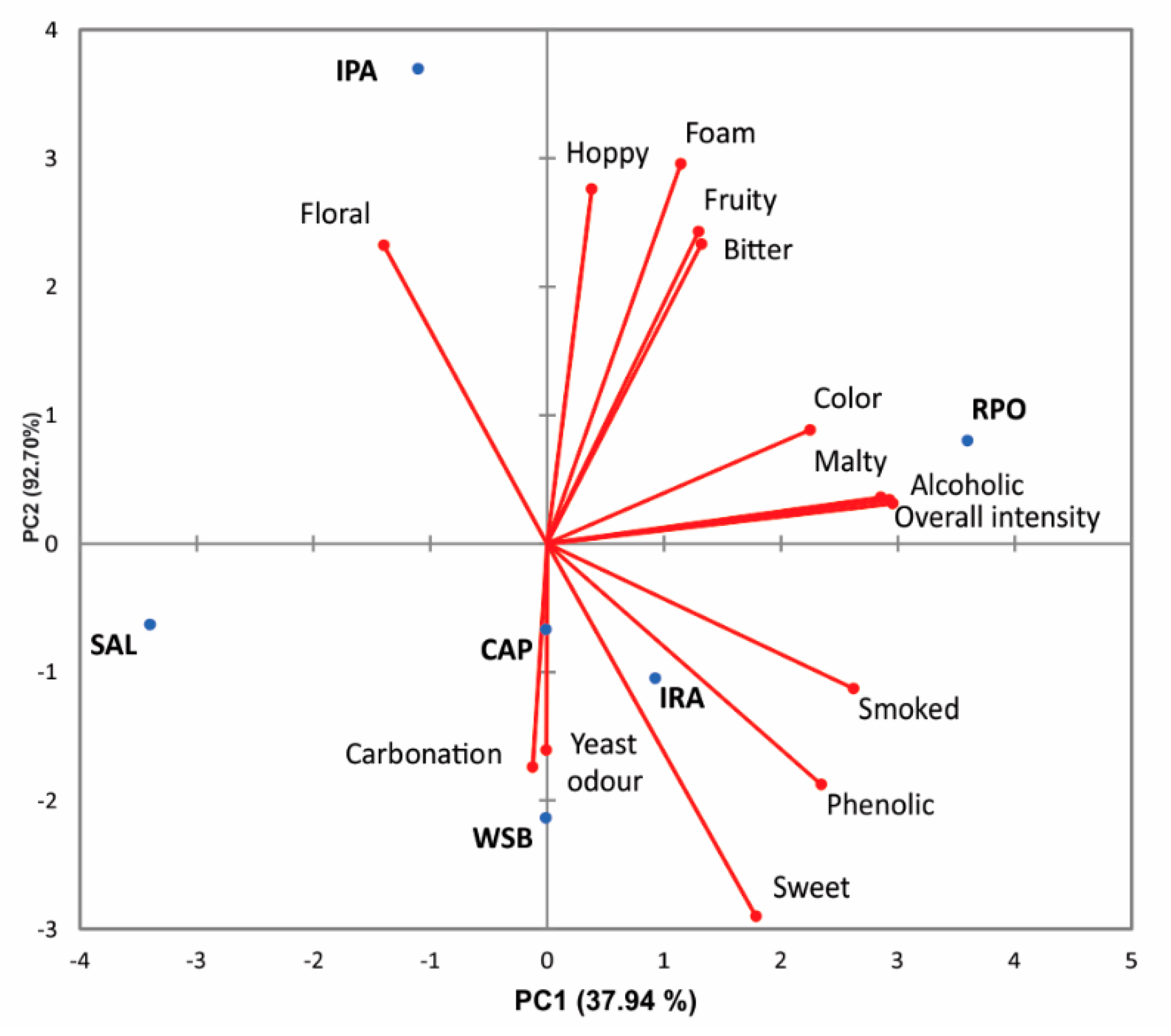 Beverages 04 00106 g002