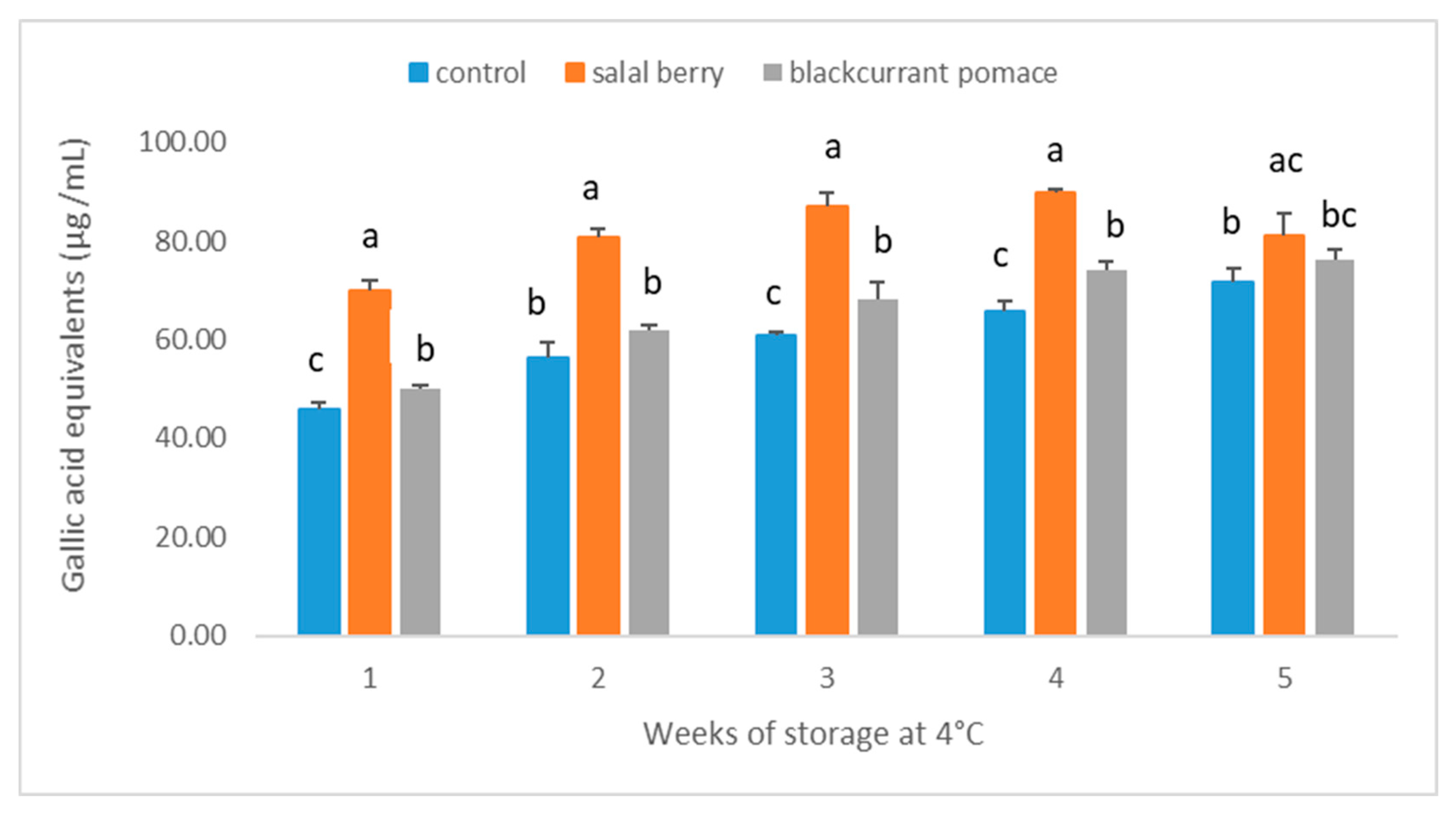 Beverages 05 00002 g001 550