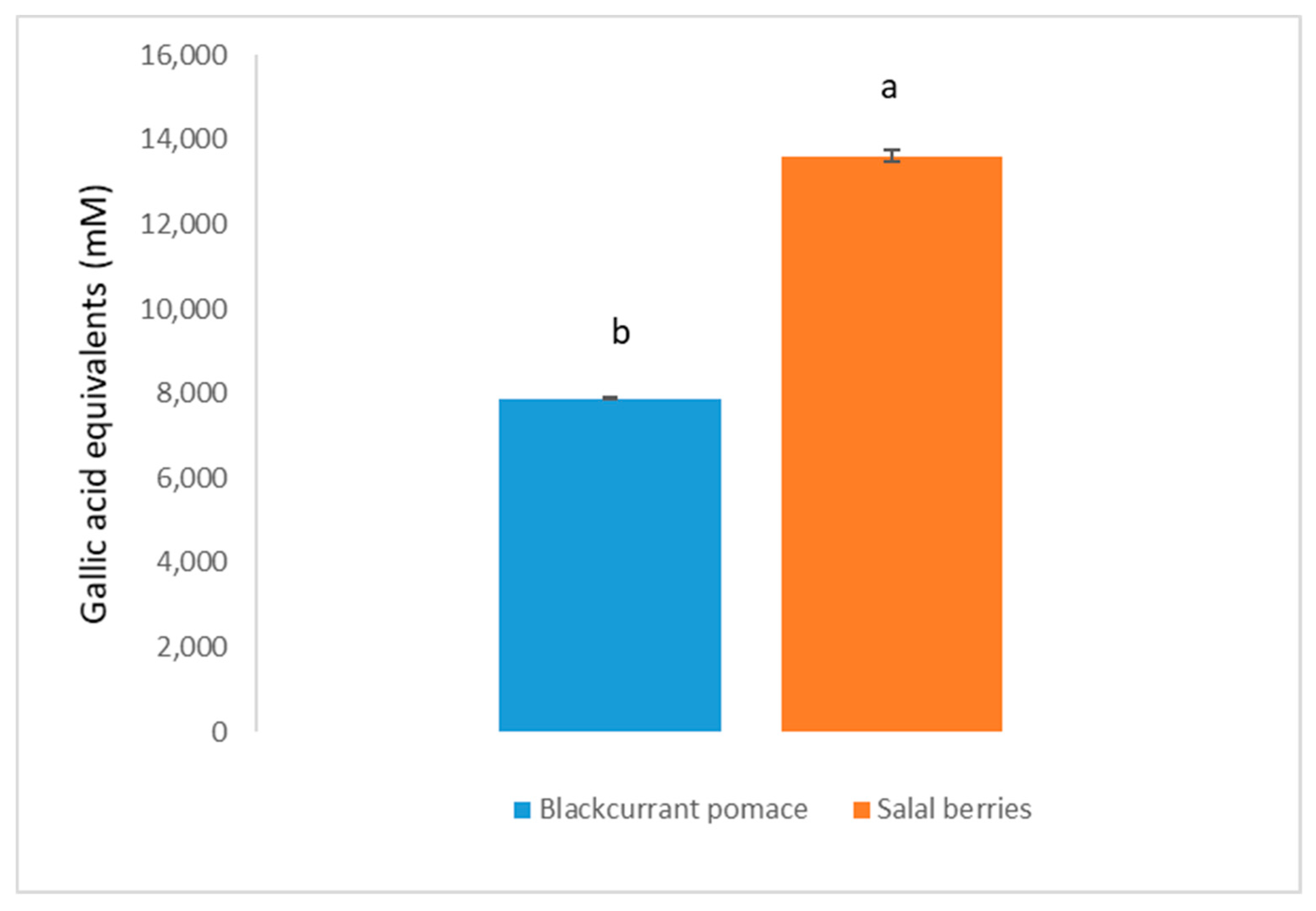 Beverages 05 00002 g002 550
