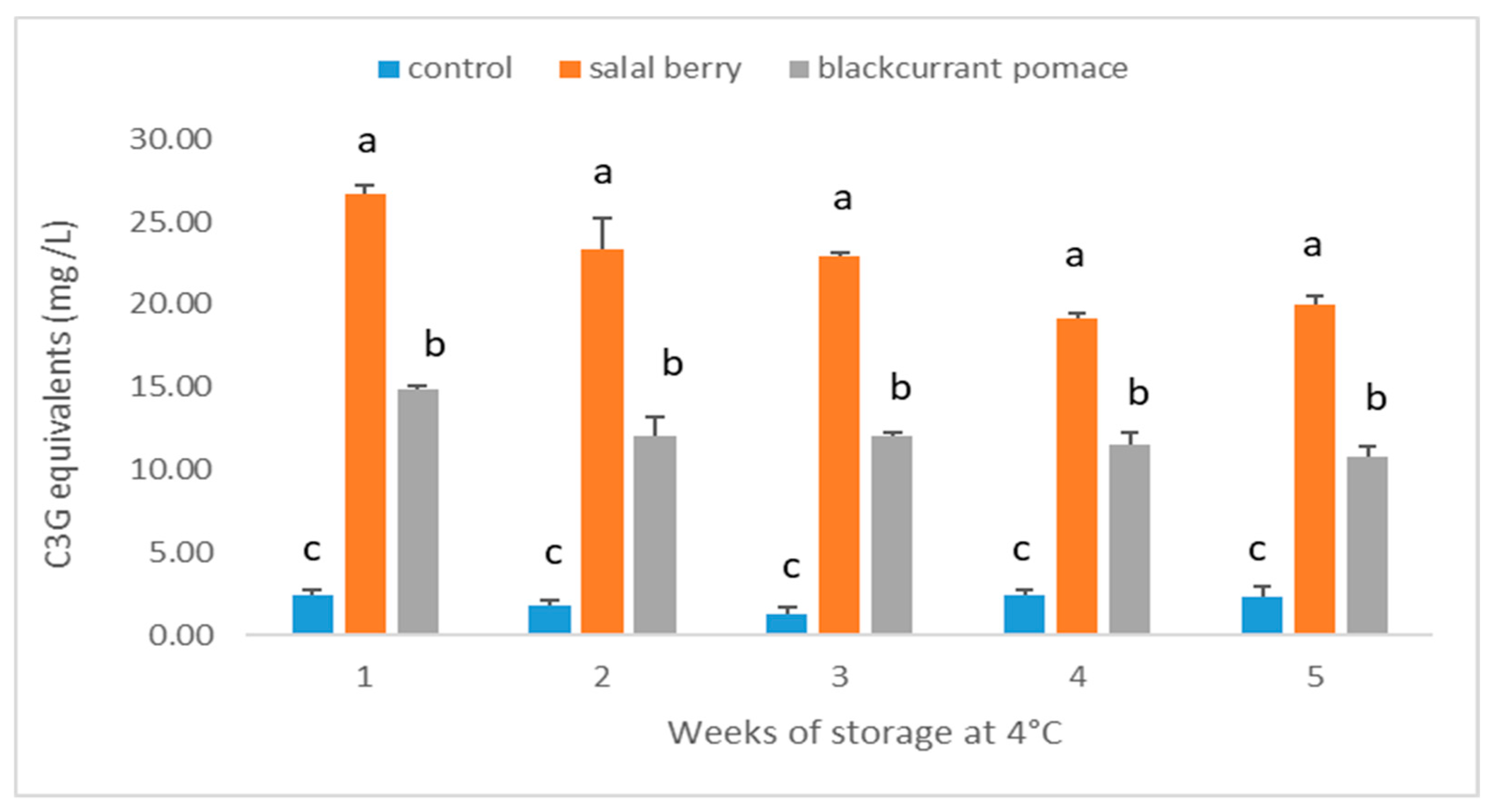 Beverages 05 00002 g003 550