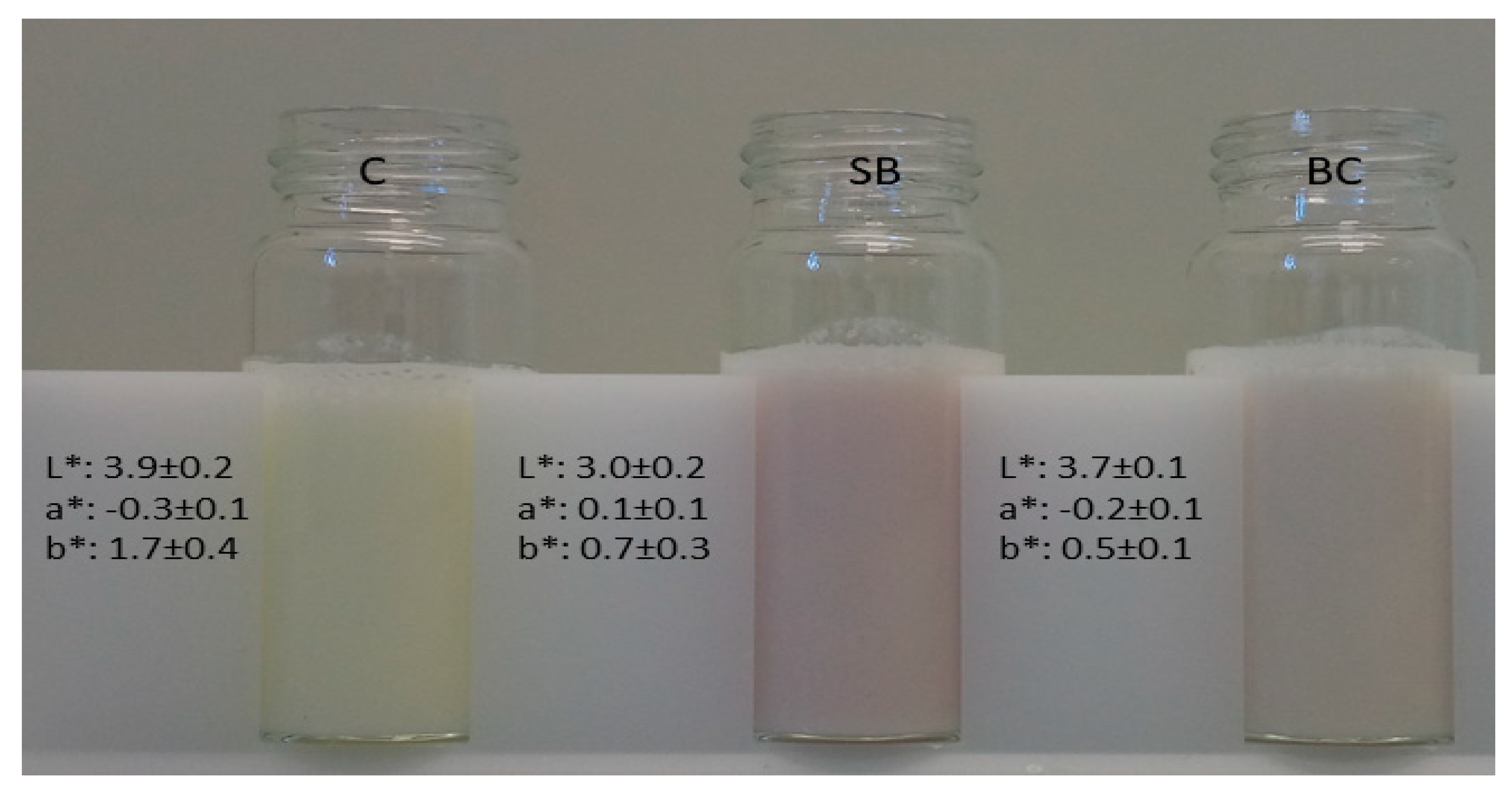 Beverages 05 00002 g004 550