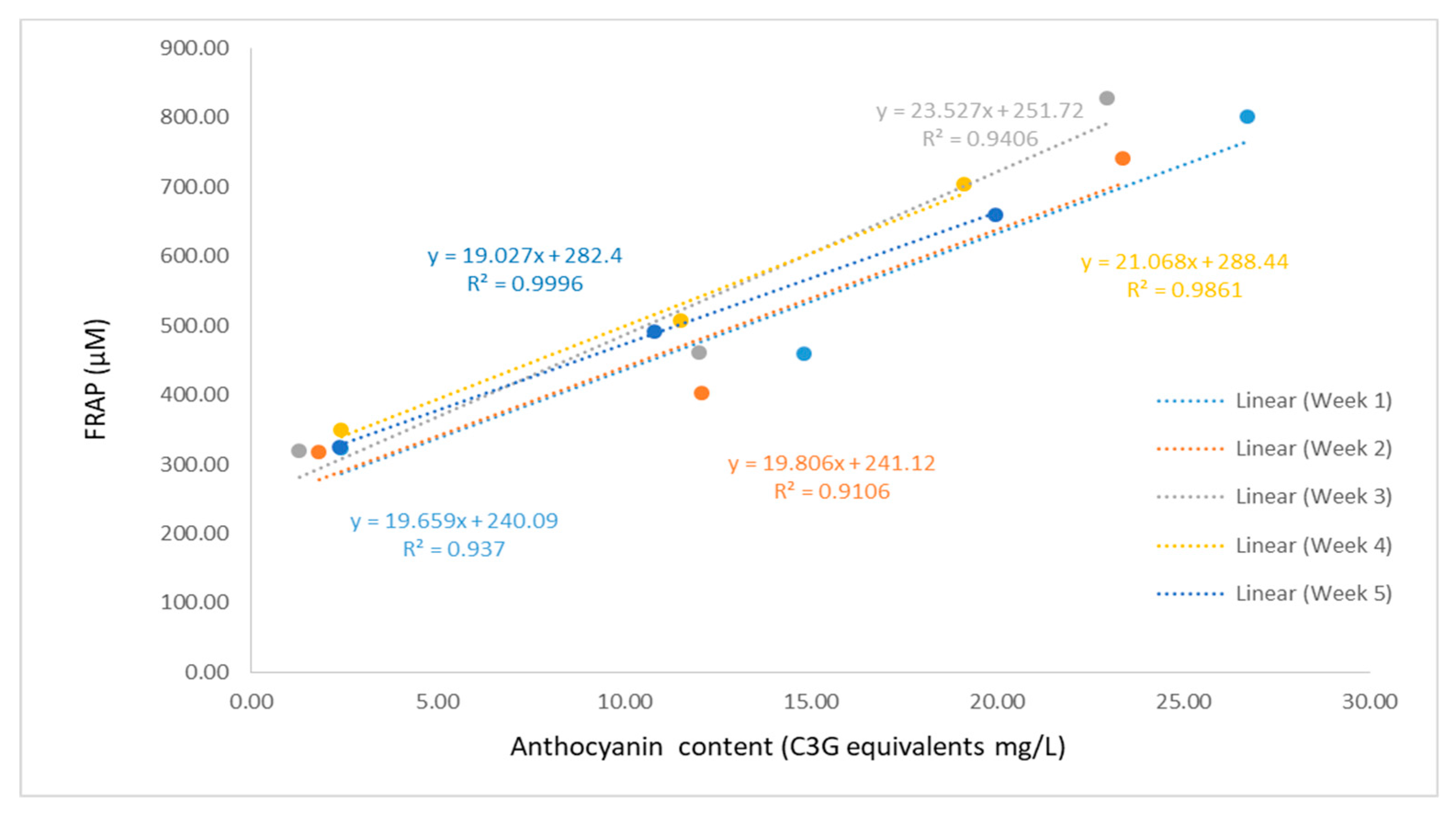 Beverages 05 00002 g007 550