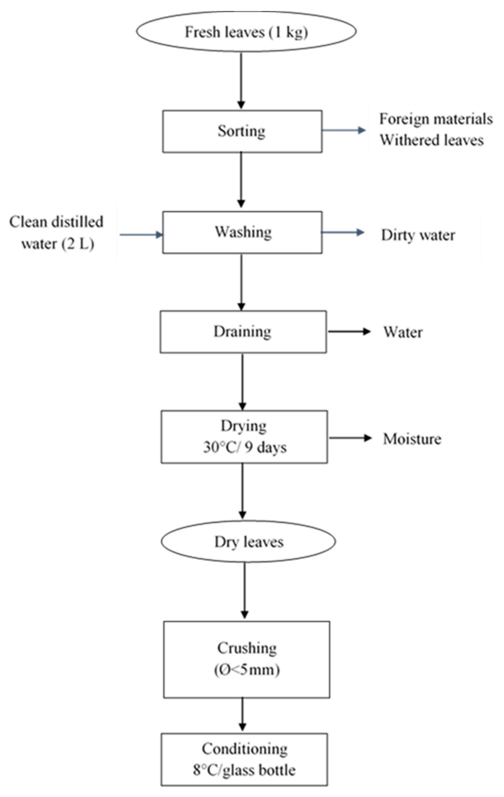 Beverages 05 00020 g005