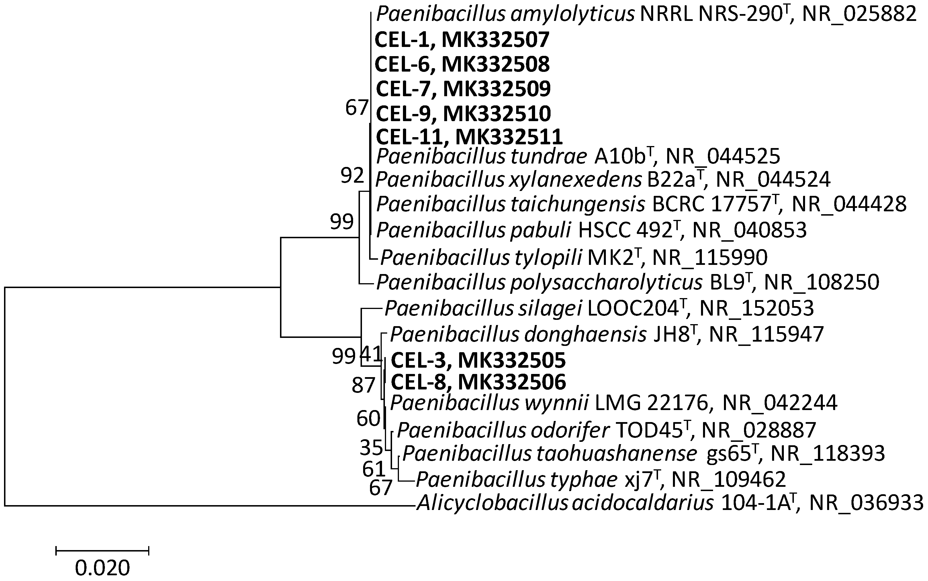 Beverages 05 00021 g001