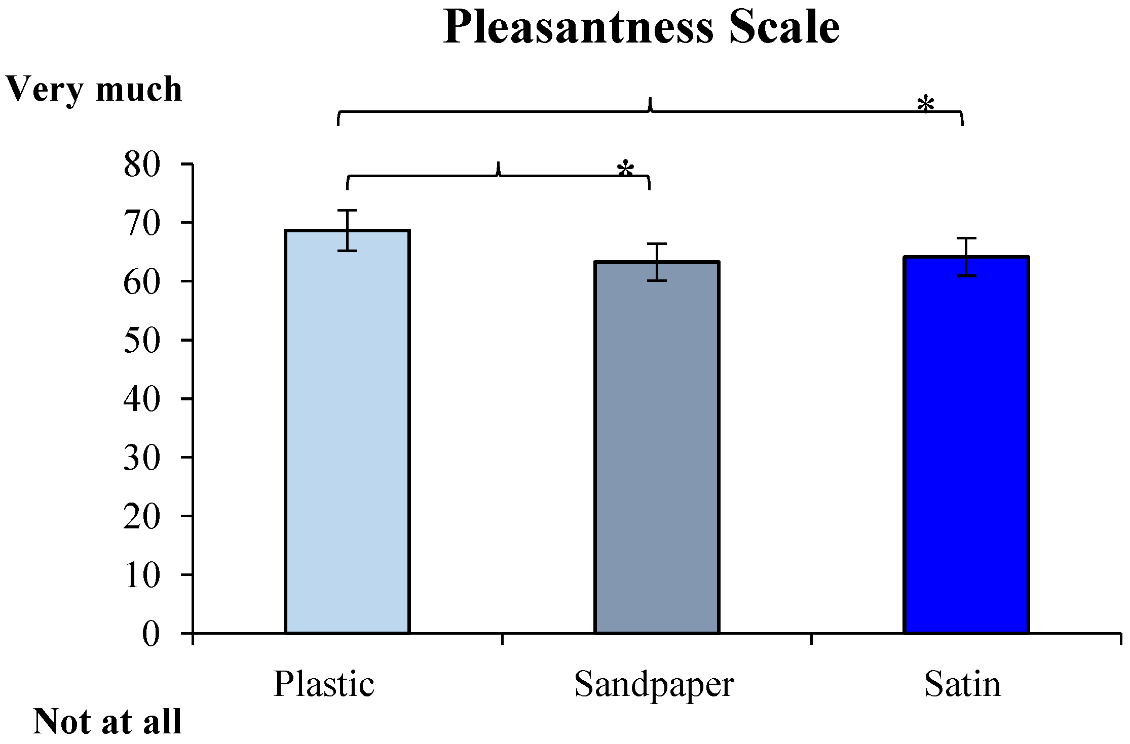 Beverages 05 00023 g003