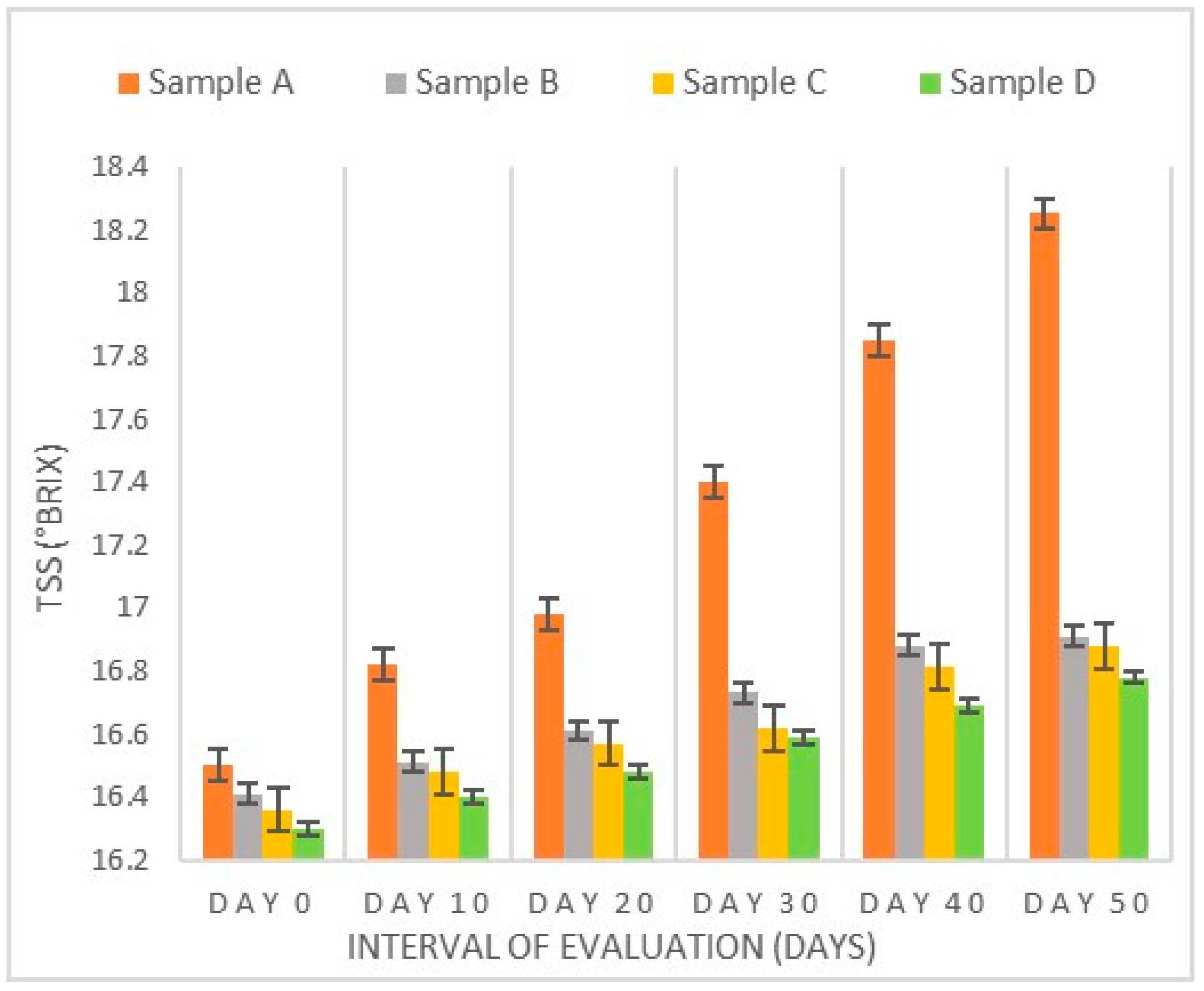 Beverages 05 00025 g002 550