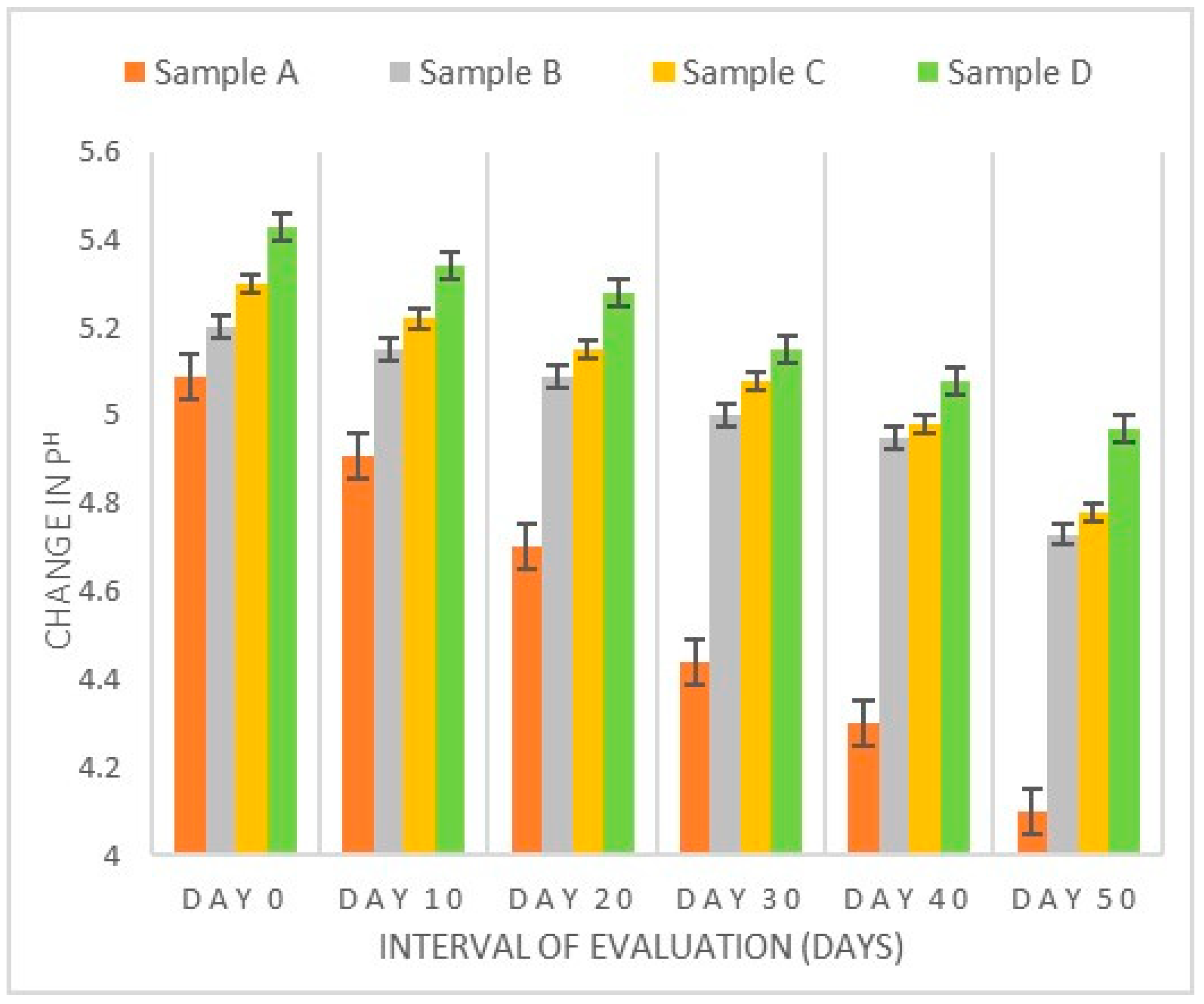 Beverages 05 00025 g003 550