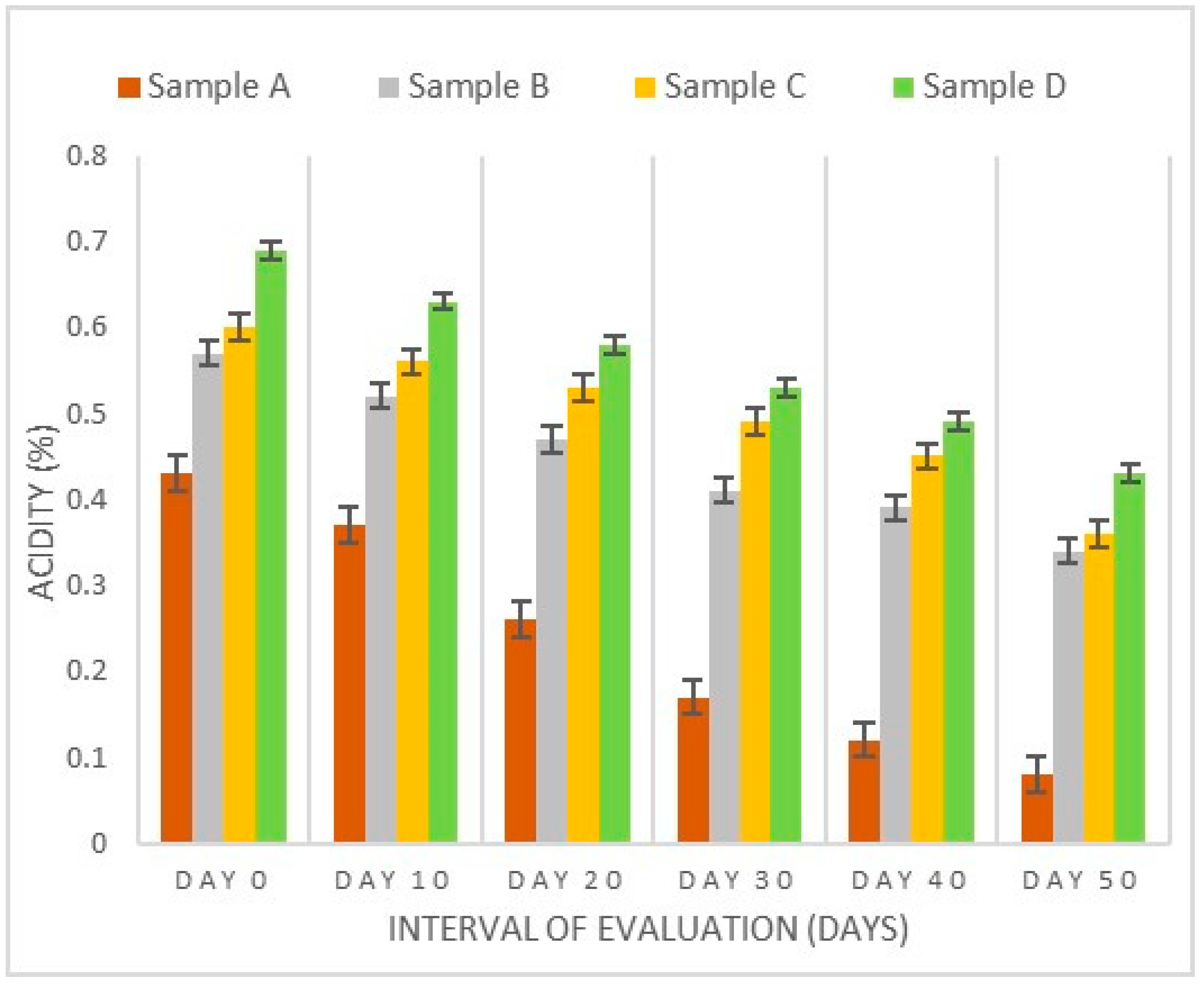 Beverages 05 00025 g004 550