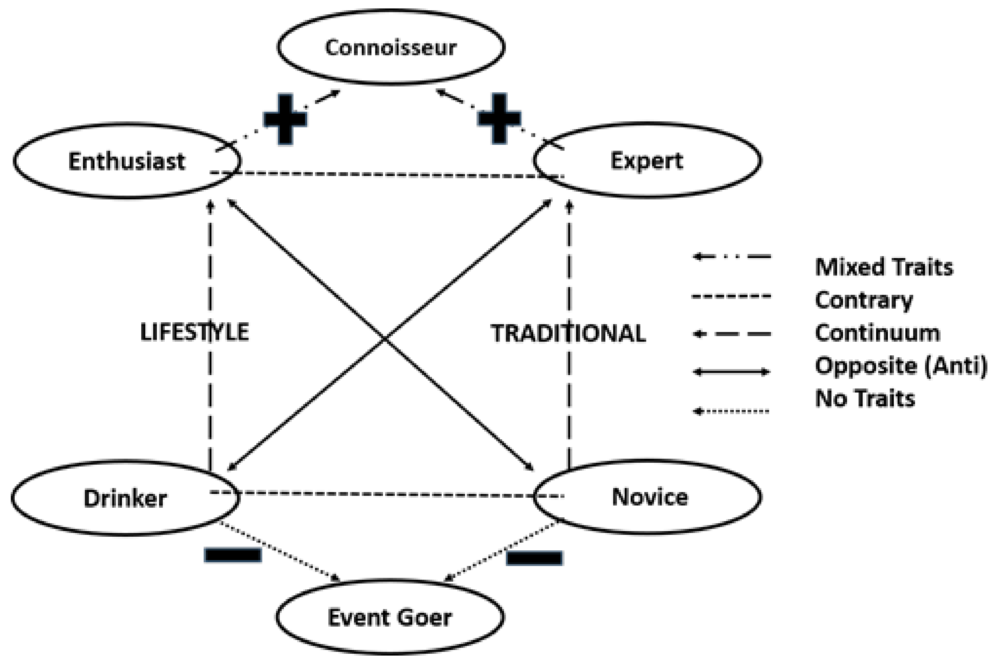 What is Brand Identity Prism? (With Examples) - Super Heuristics