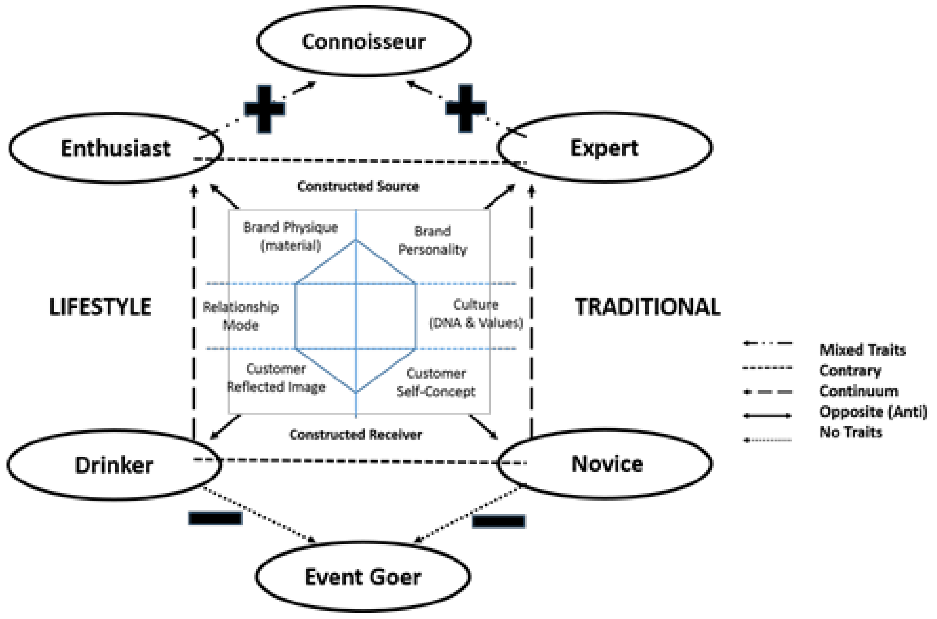 What is Brand Identity Prism? (With Examples) - Super Heuristics