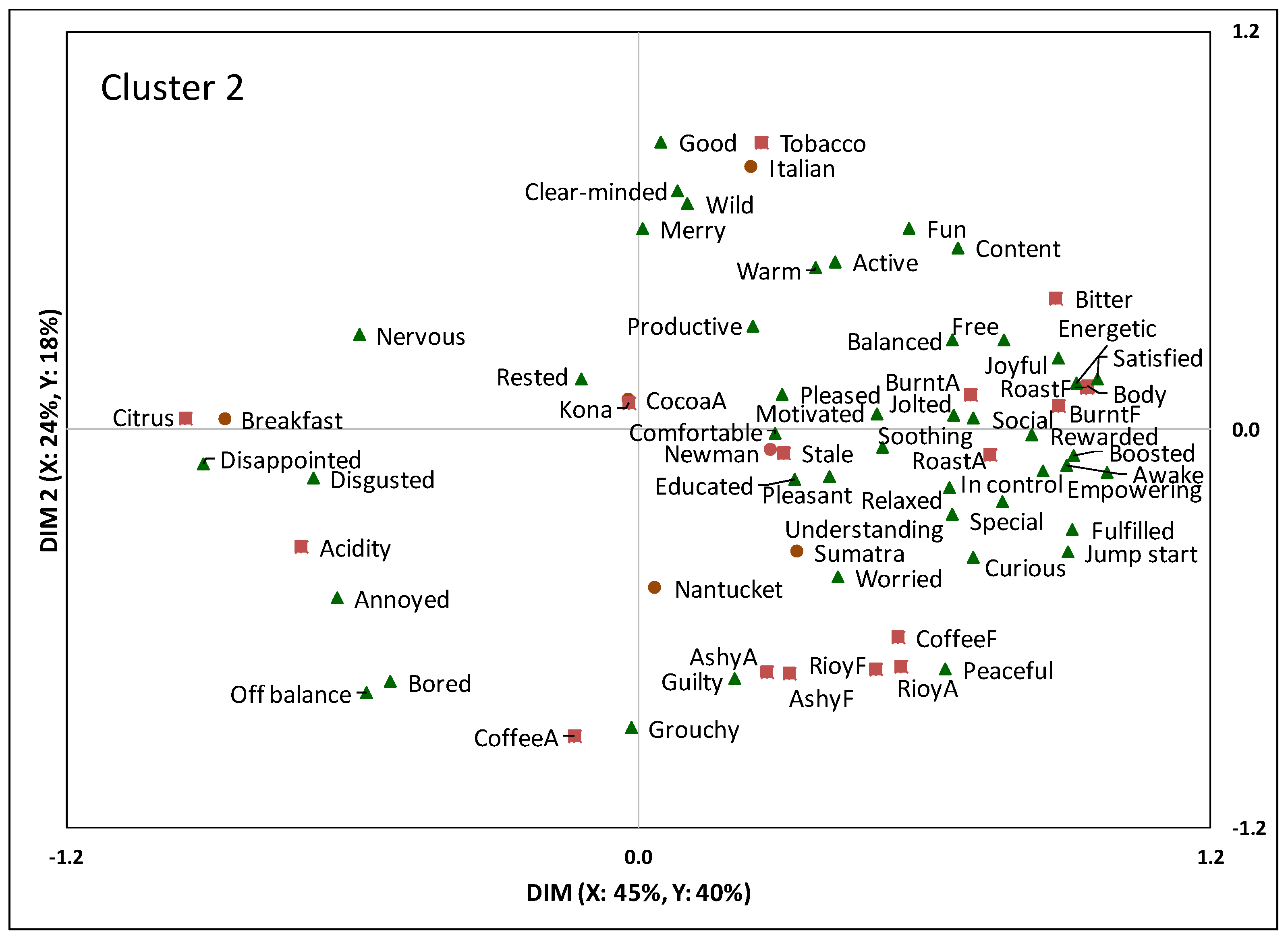 Beverages 05 00027 g004