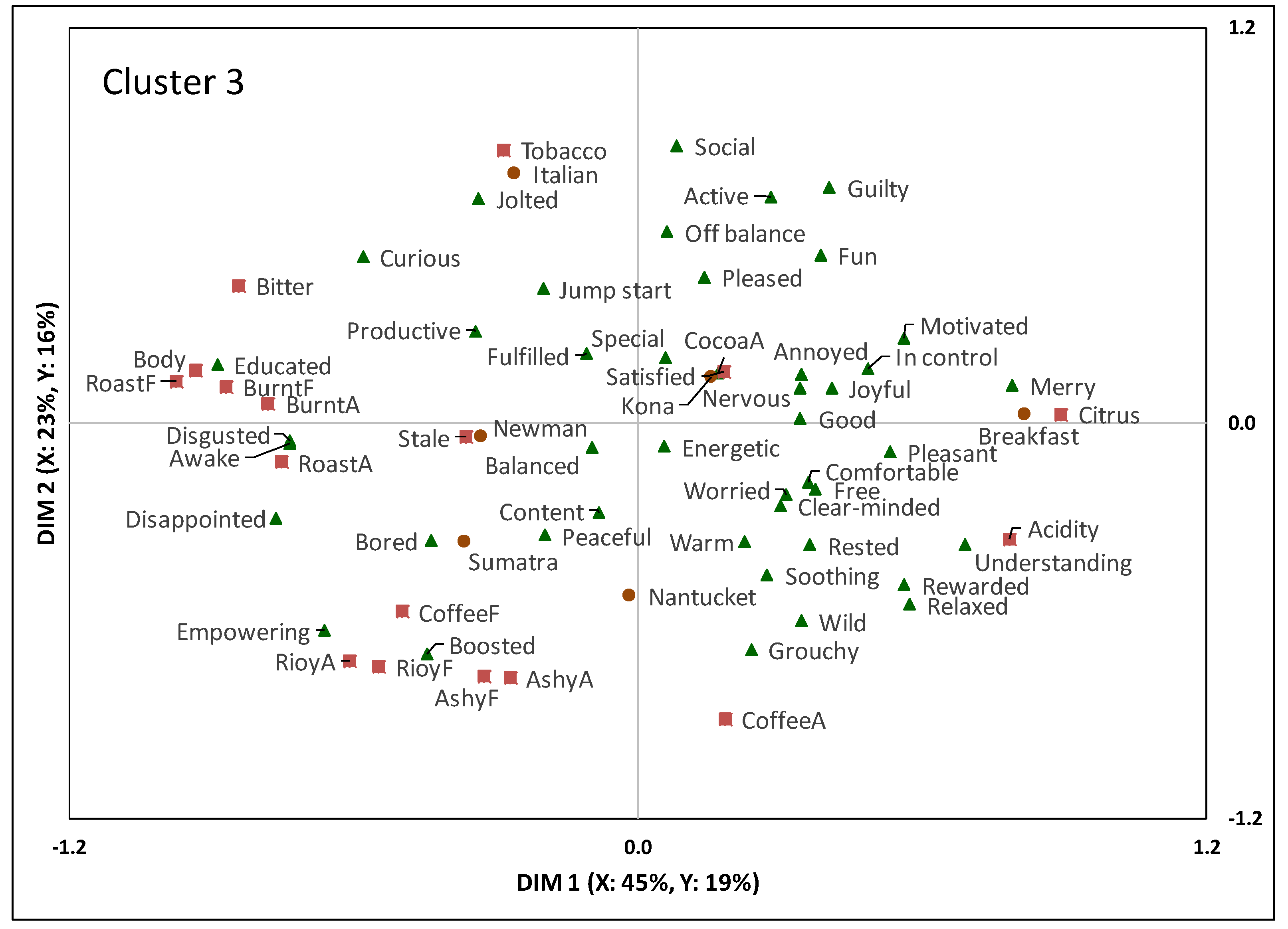 Beverages 05 00027 g005