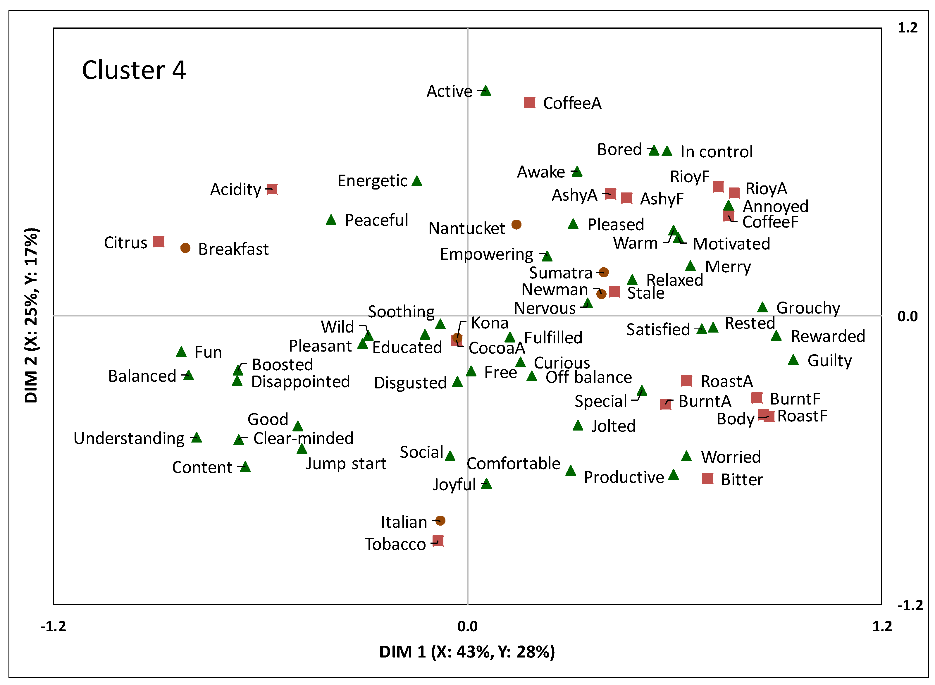 Beverages 05 00027 g006