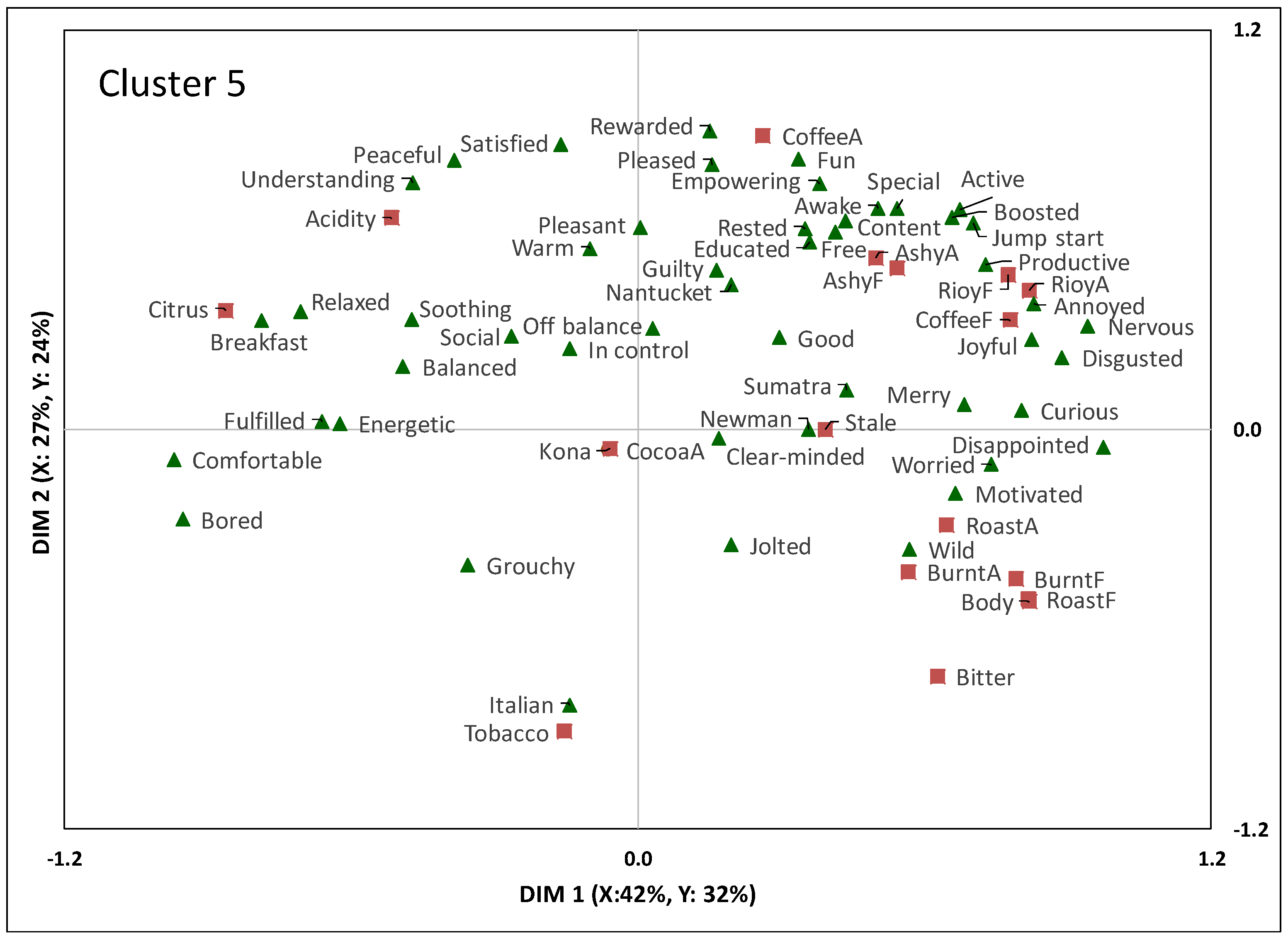 Beverages 05 00027 g007