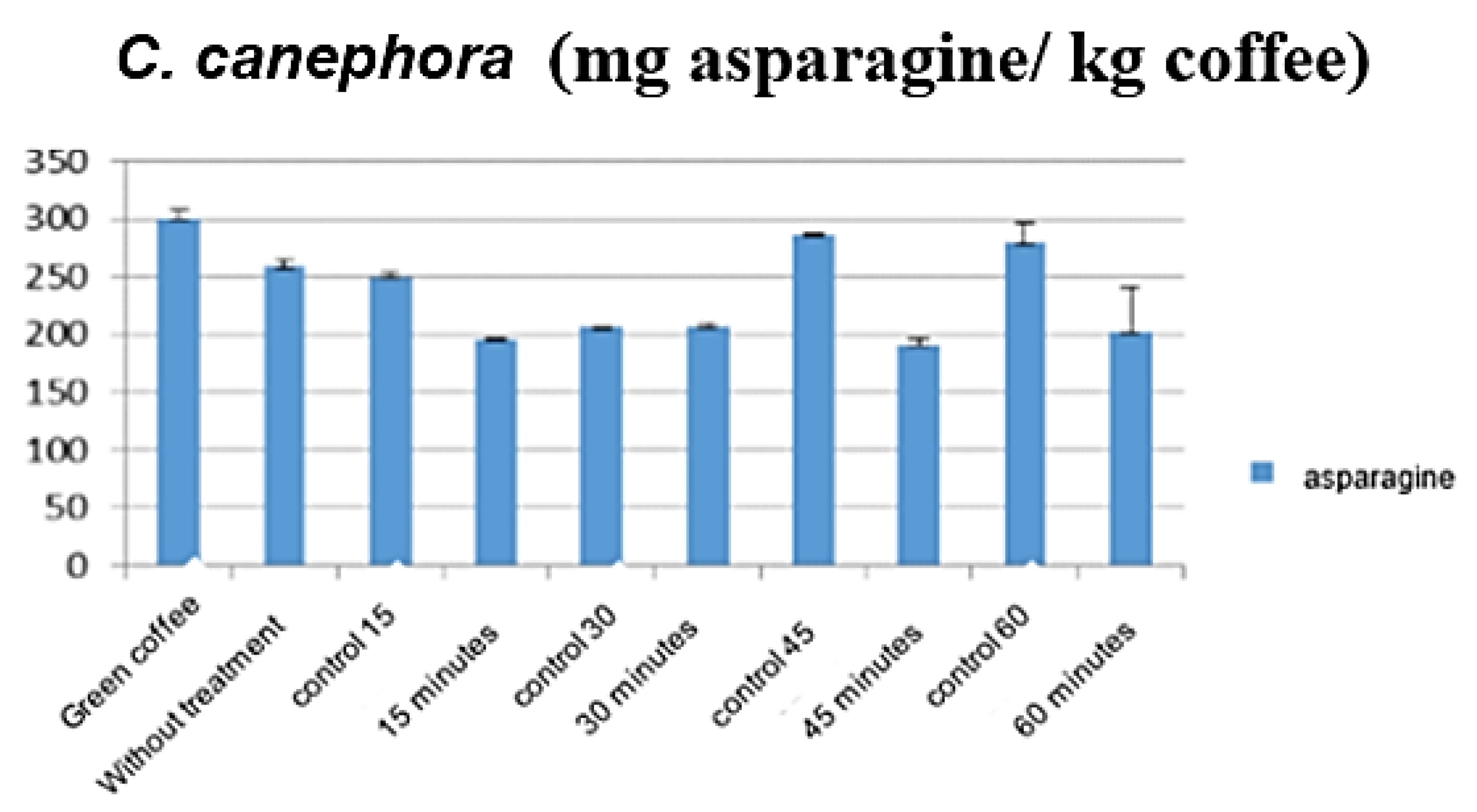 Beverages 05 00032 g002 550