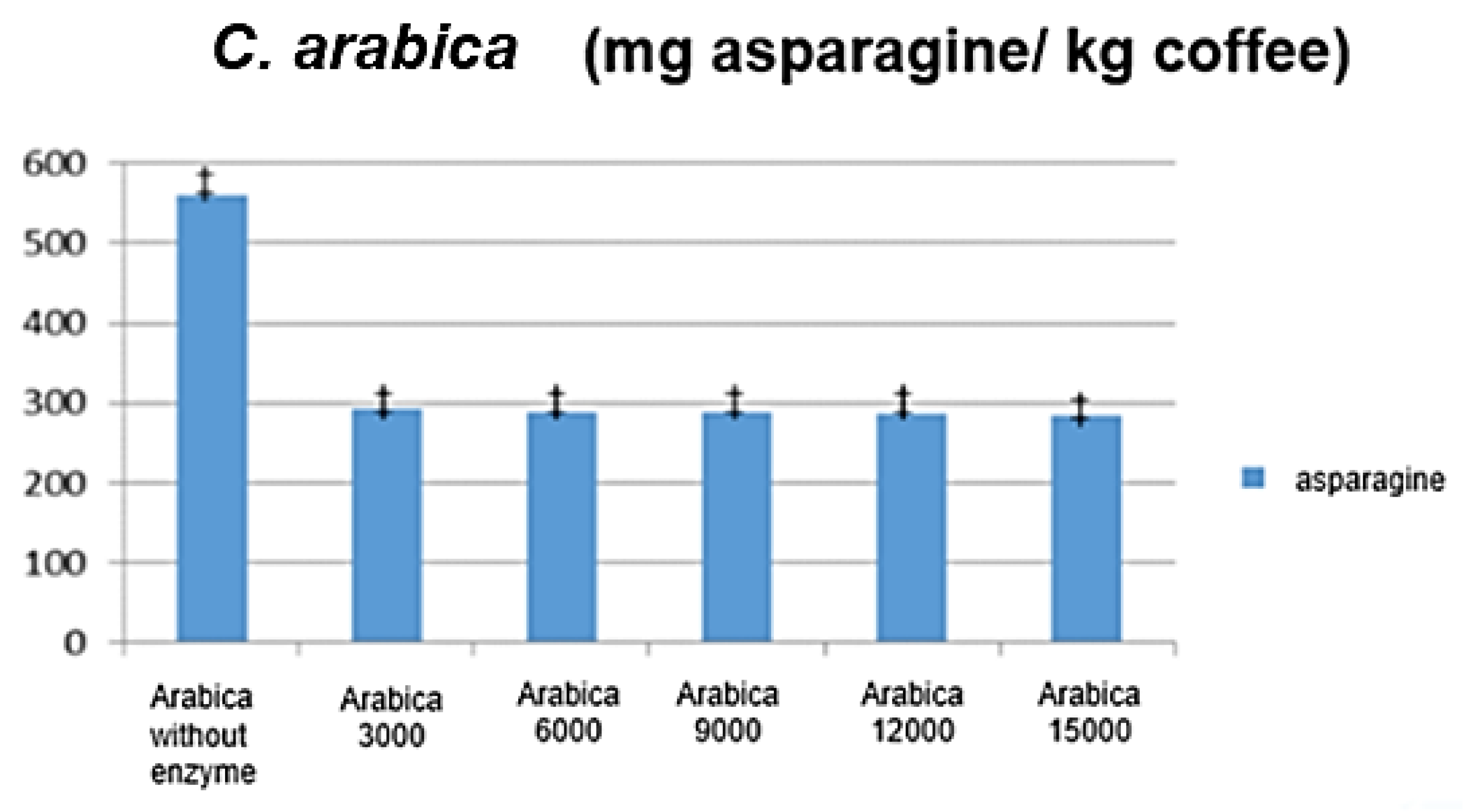 Beverages 05 00032 g003 550