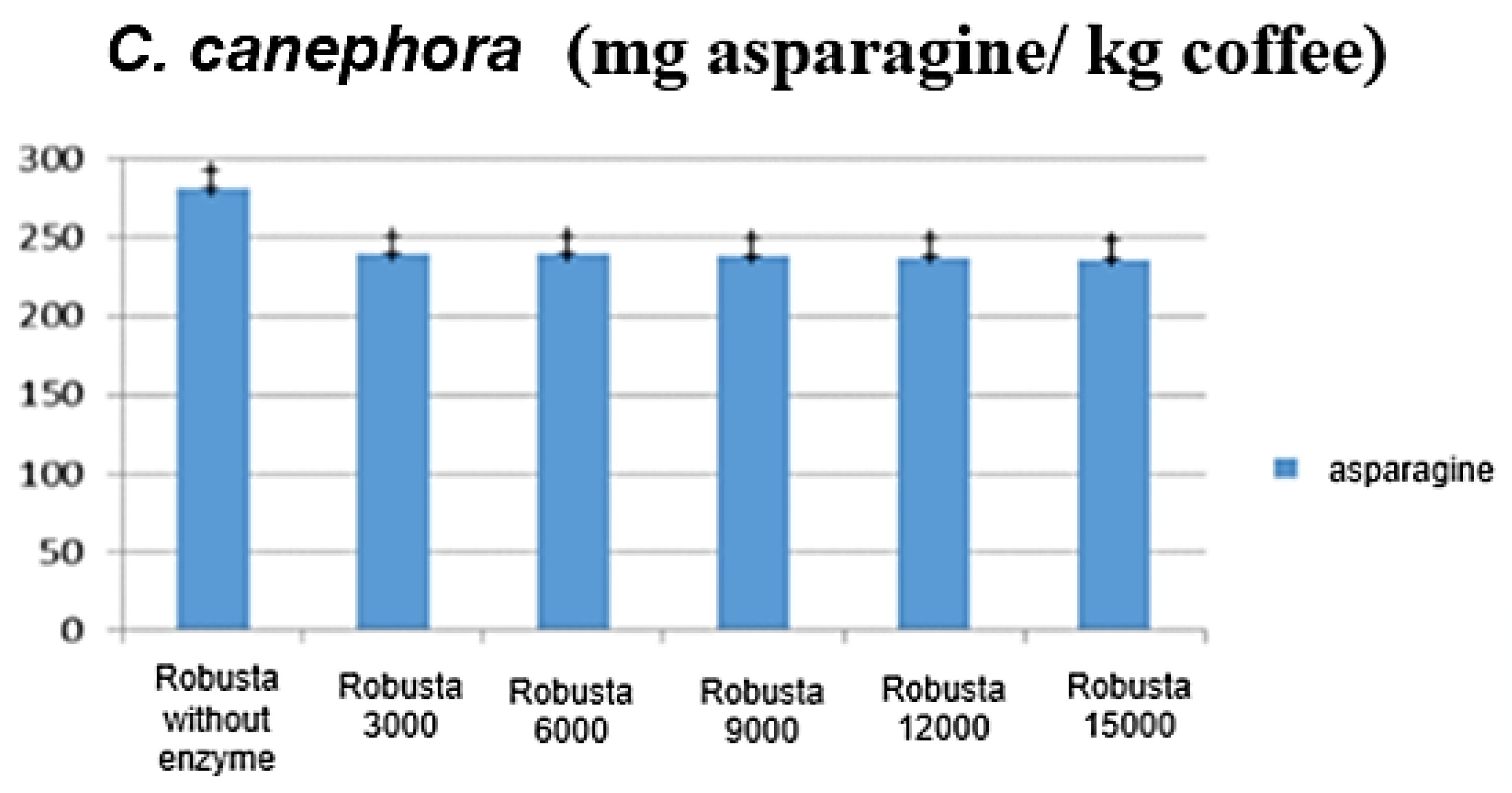 Beverages 05 00032 g004 550