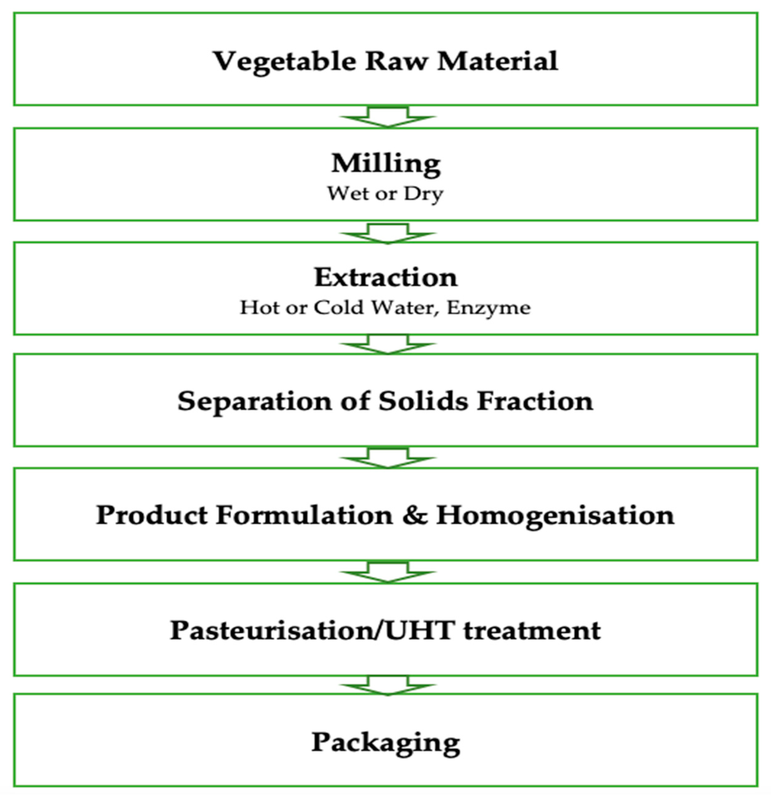 Amines Food Chart