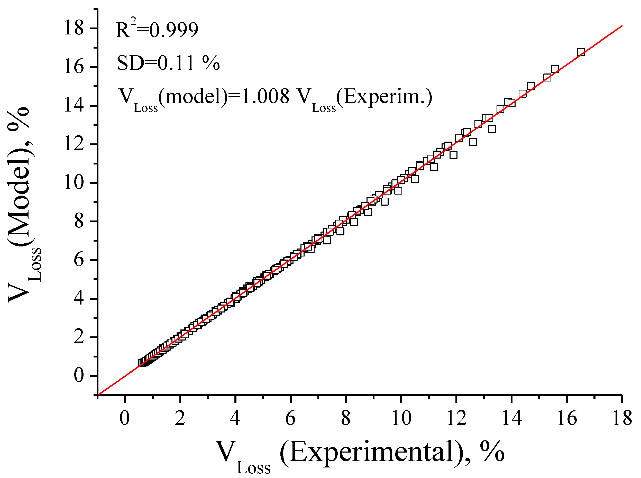 Beverages 05 00060 g003 550