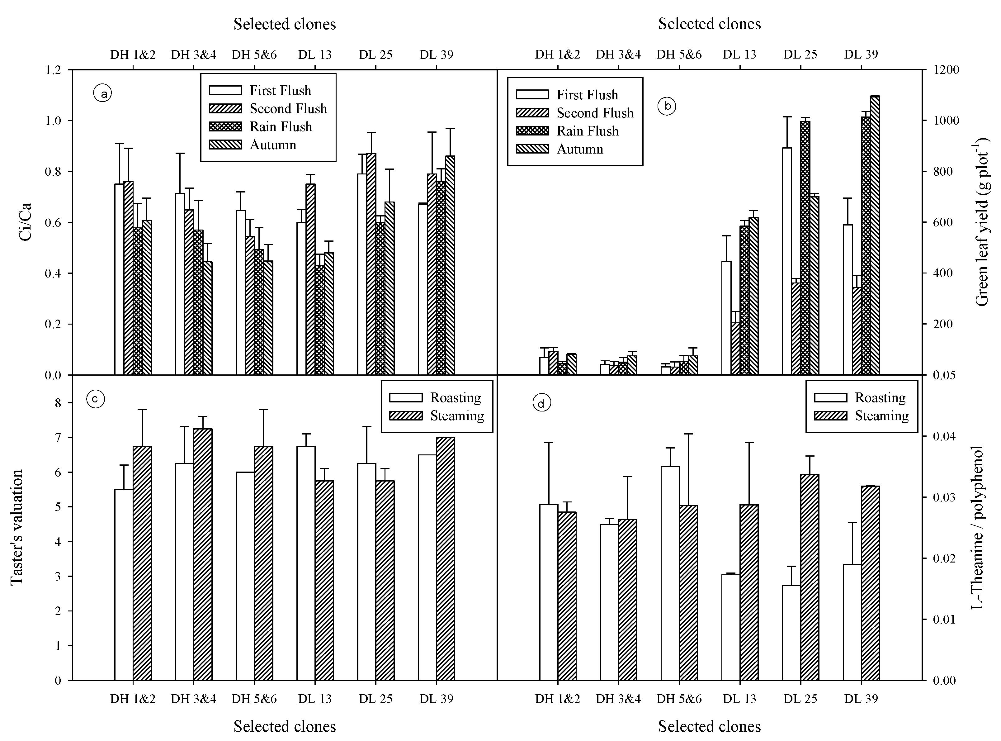 Beverages 05 00063 g002 550