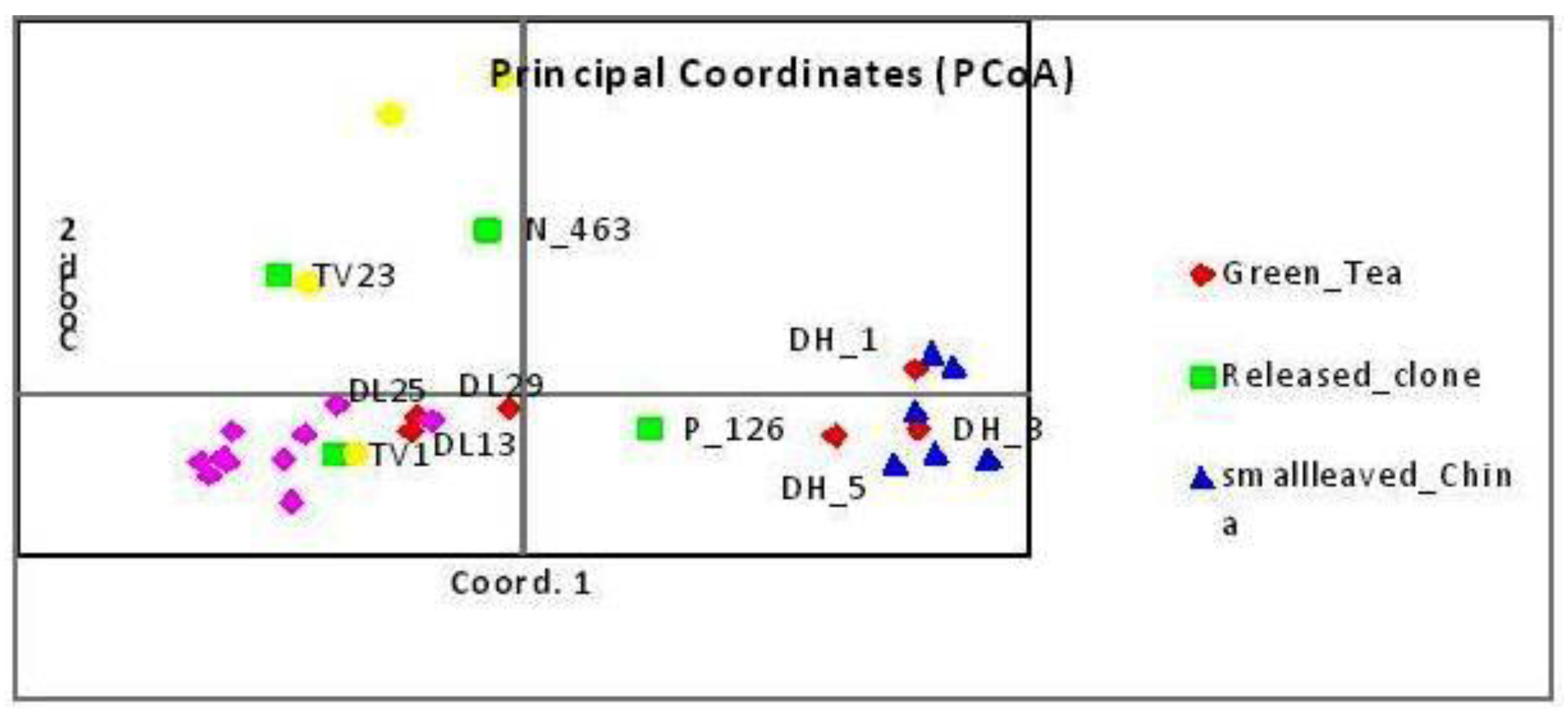 Beverages 05 00063 g003 550