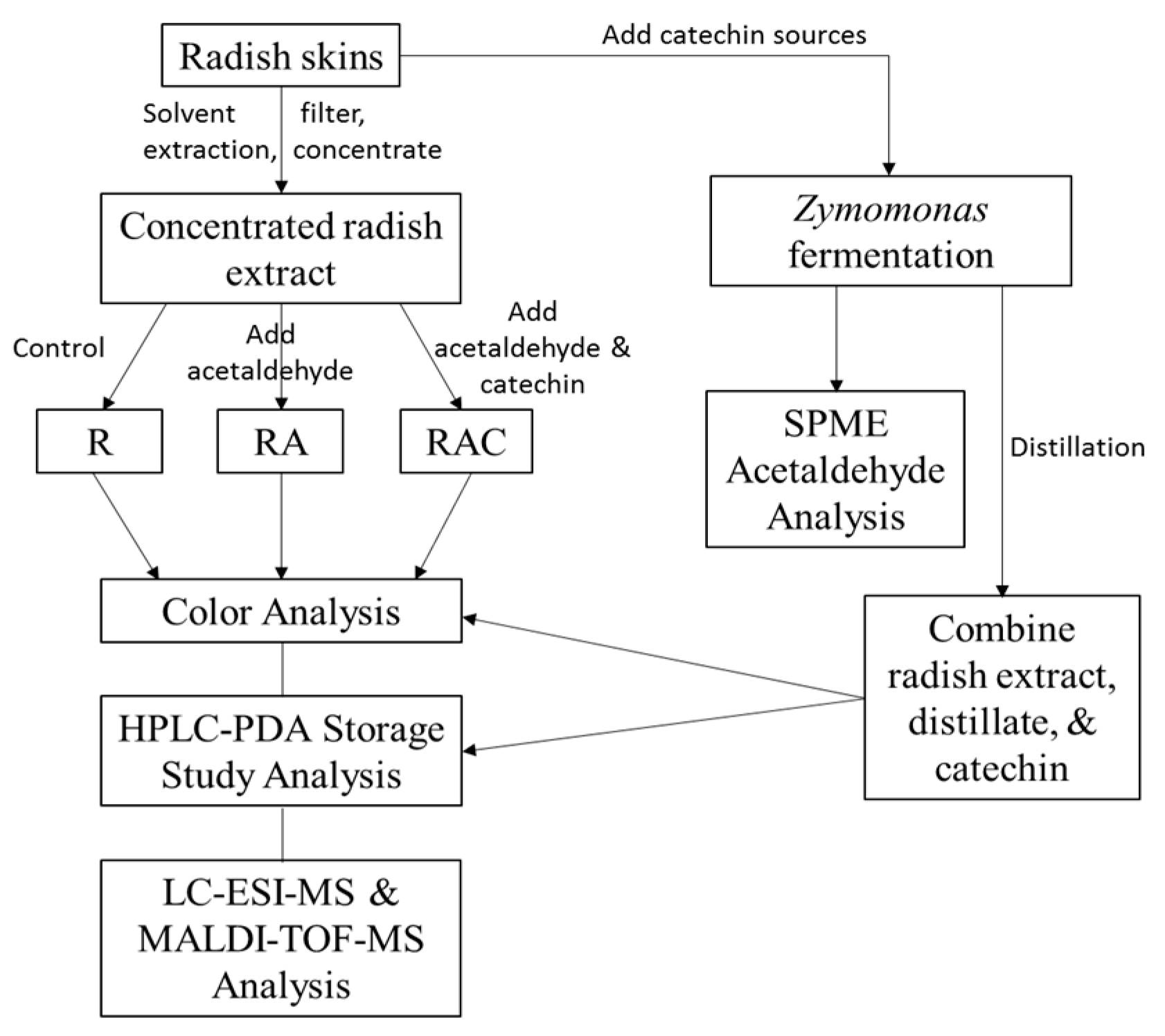 Beverages 05 00064 g001