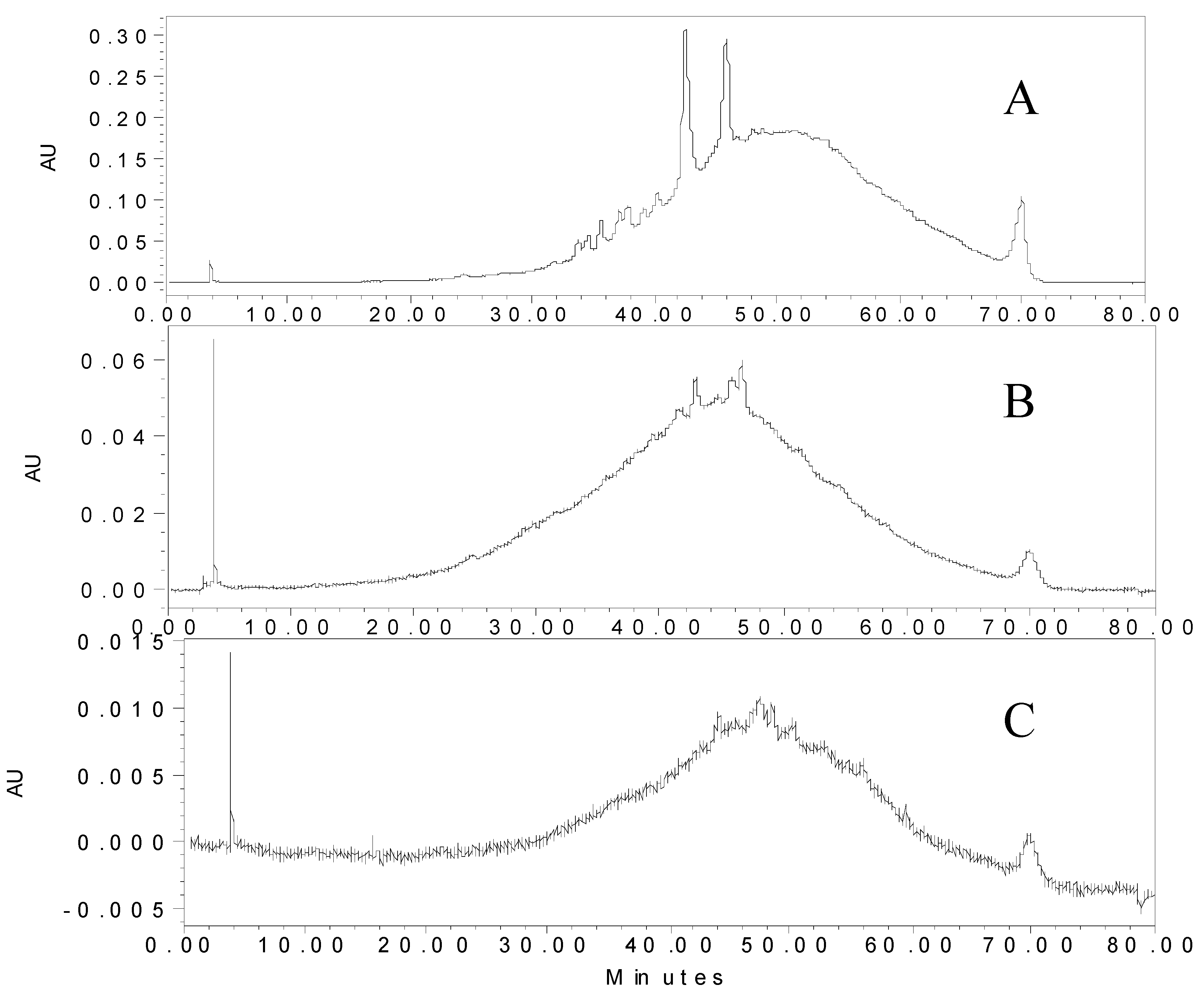 Beverages 05 00064 g007