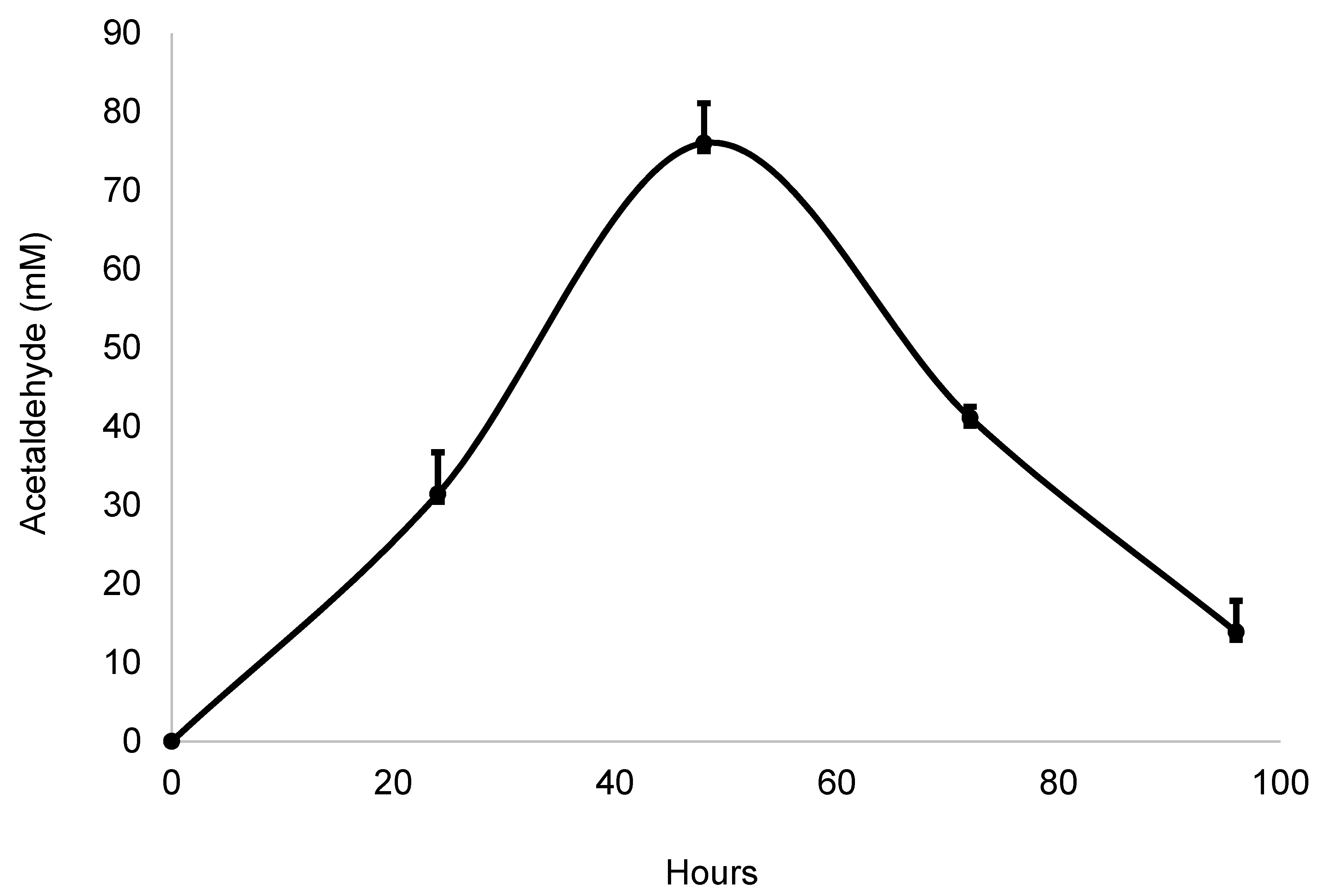 Beverages 05 00064 g008