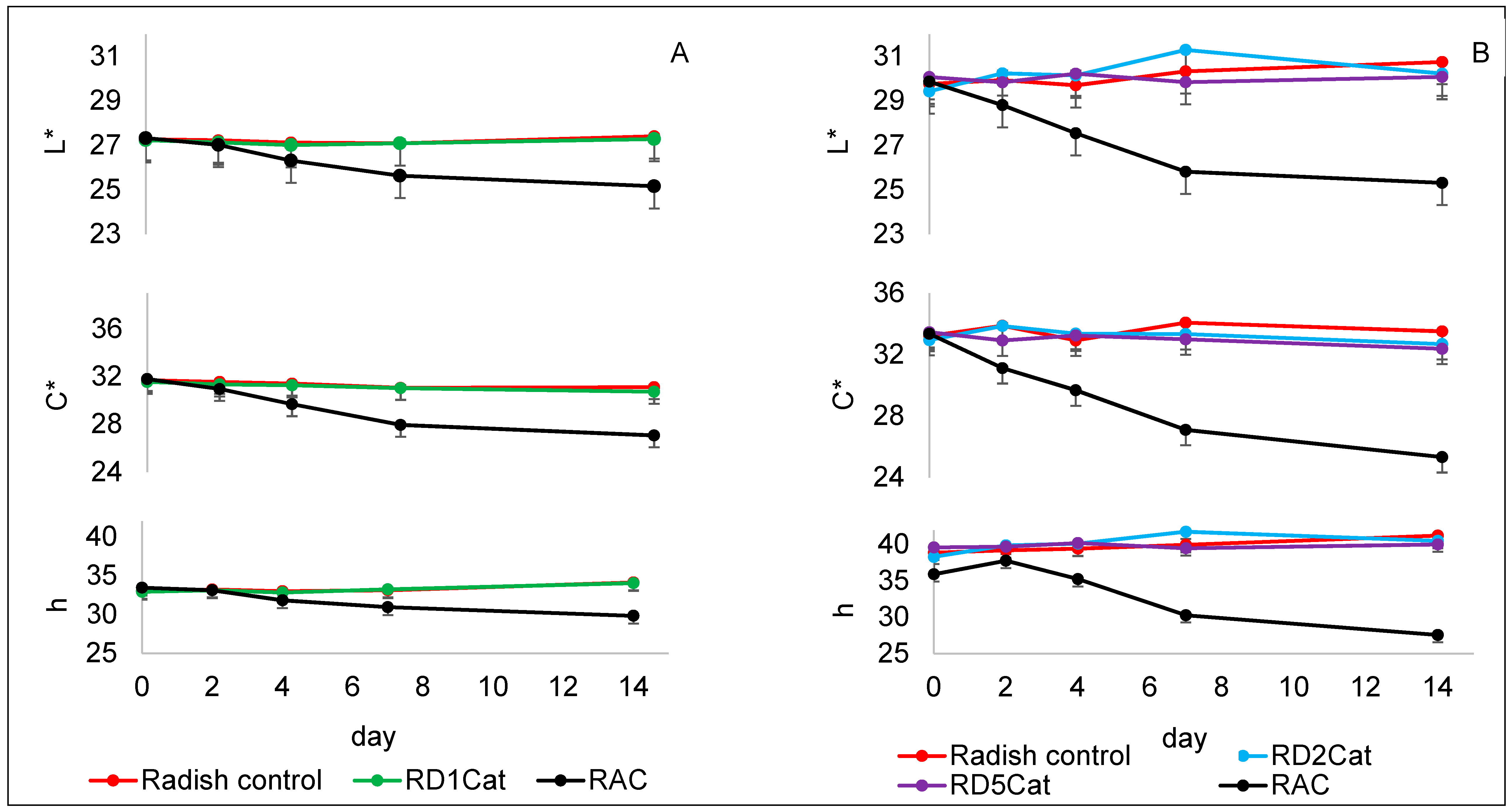 Beverages 05 00064 g009