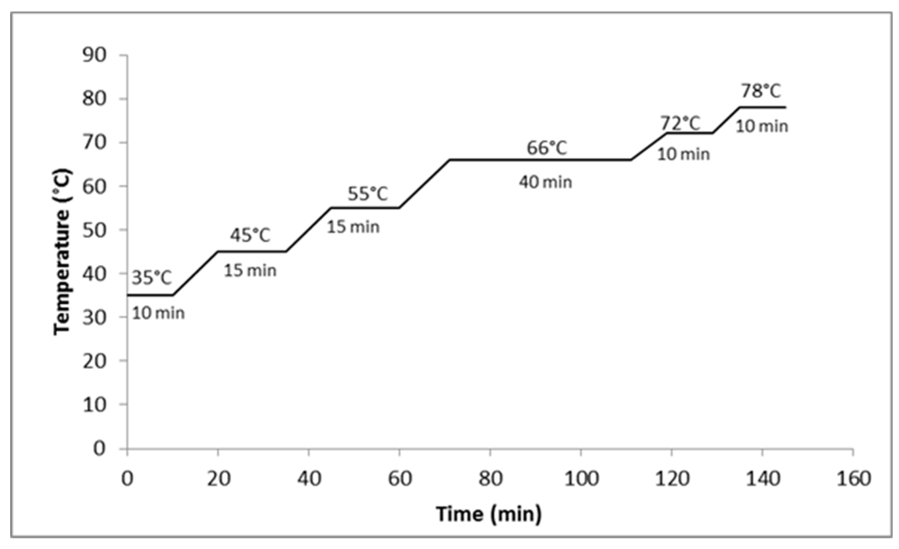 Beverages 05 00065 g001