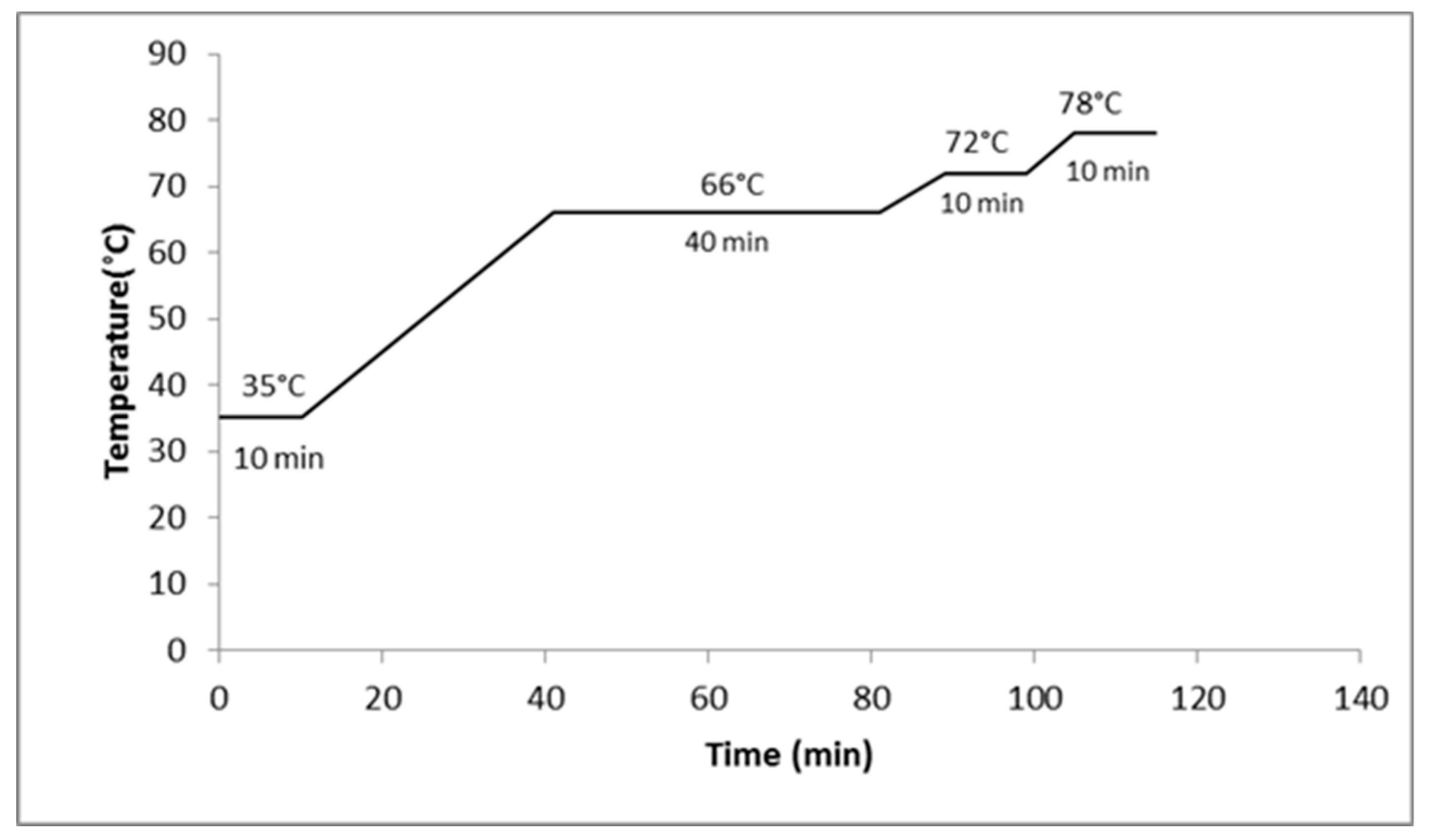 Beverages 05 00065 g002