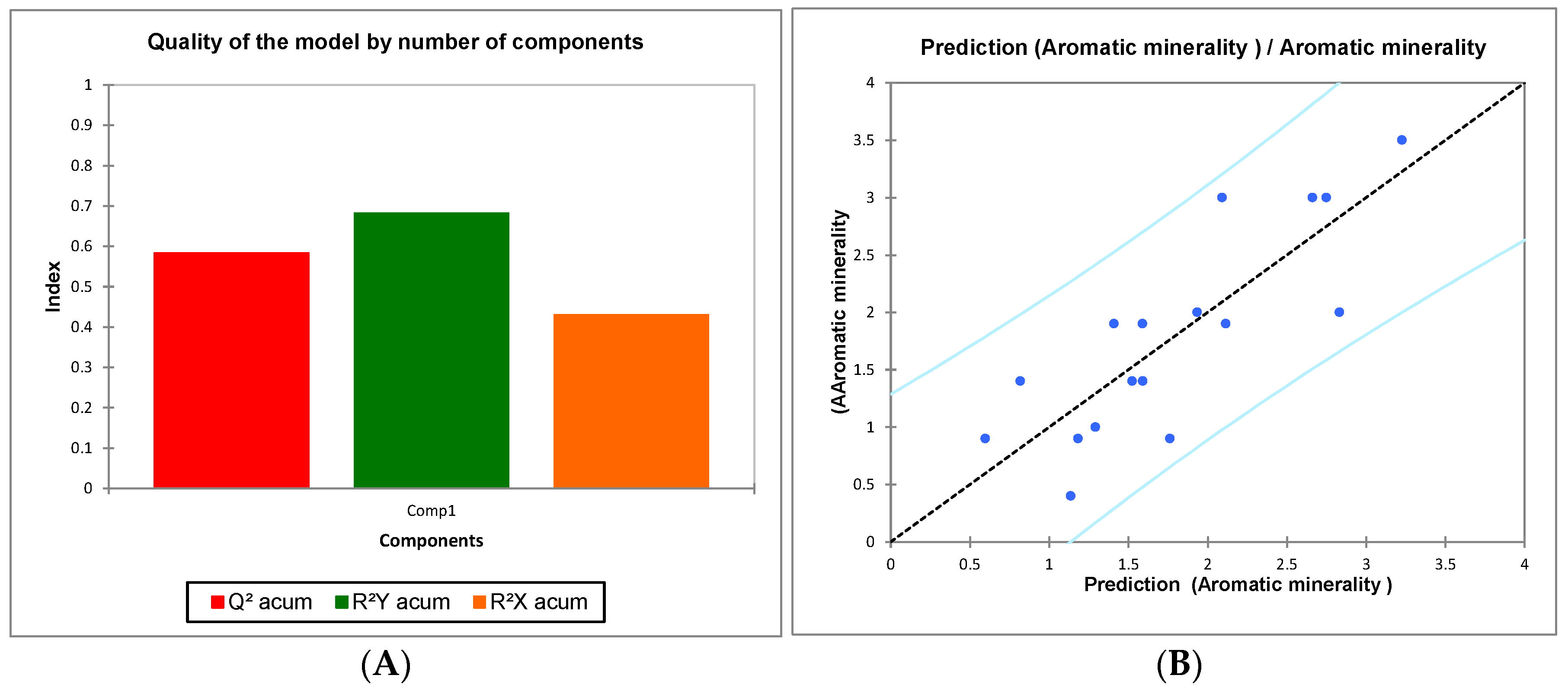 Beverages 05 00066 g001 550