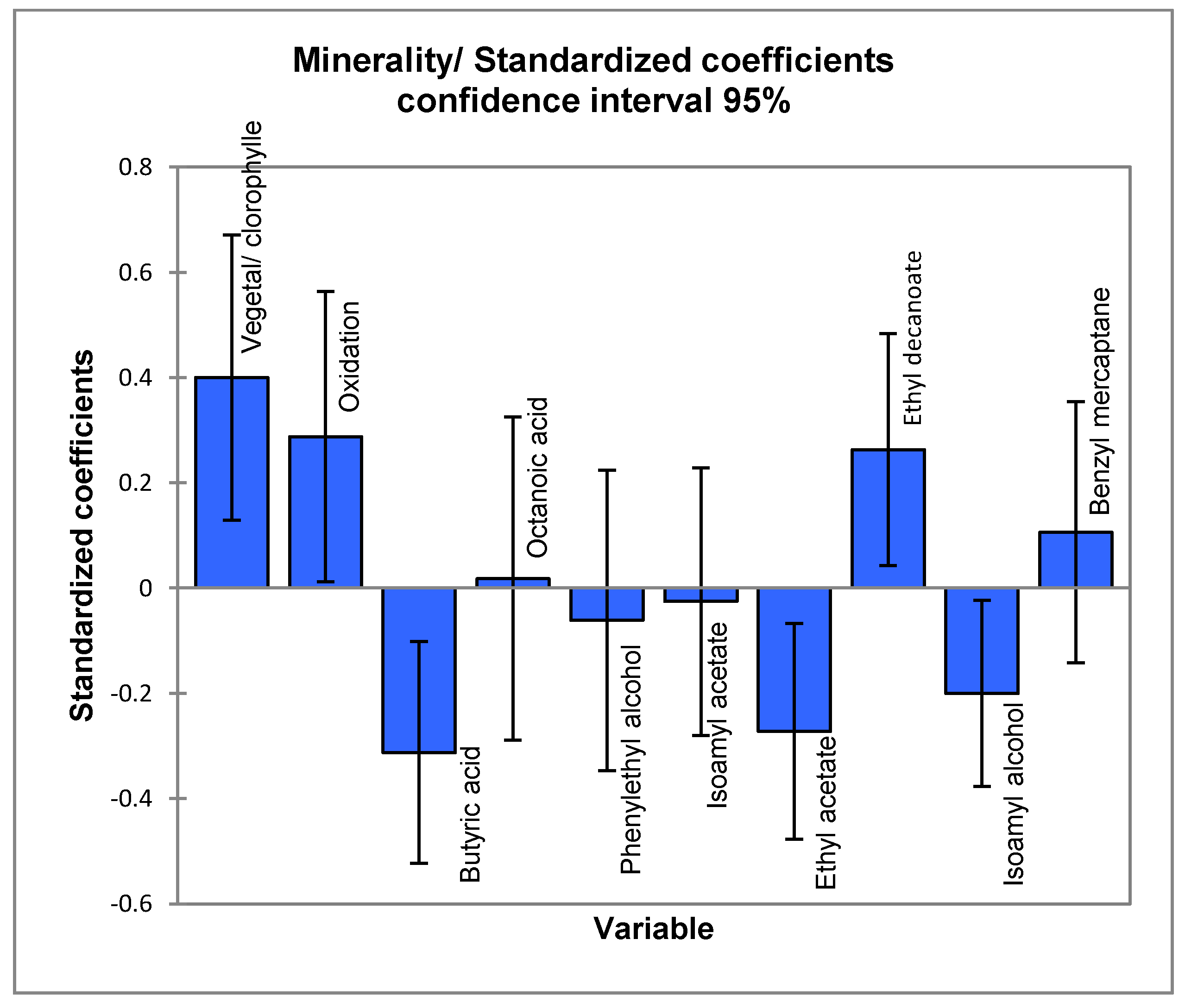 Beverages 05 00066 g003 550