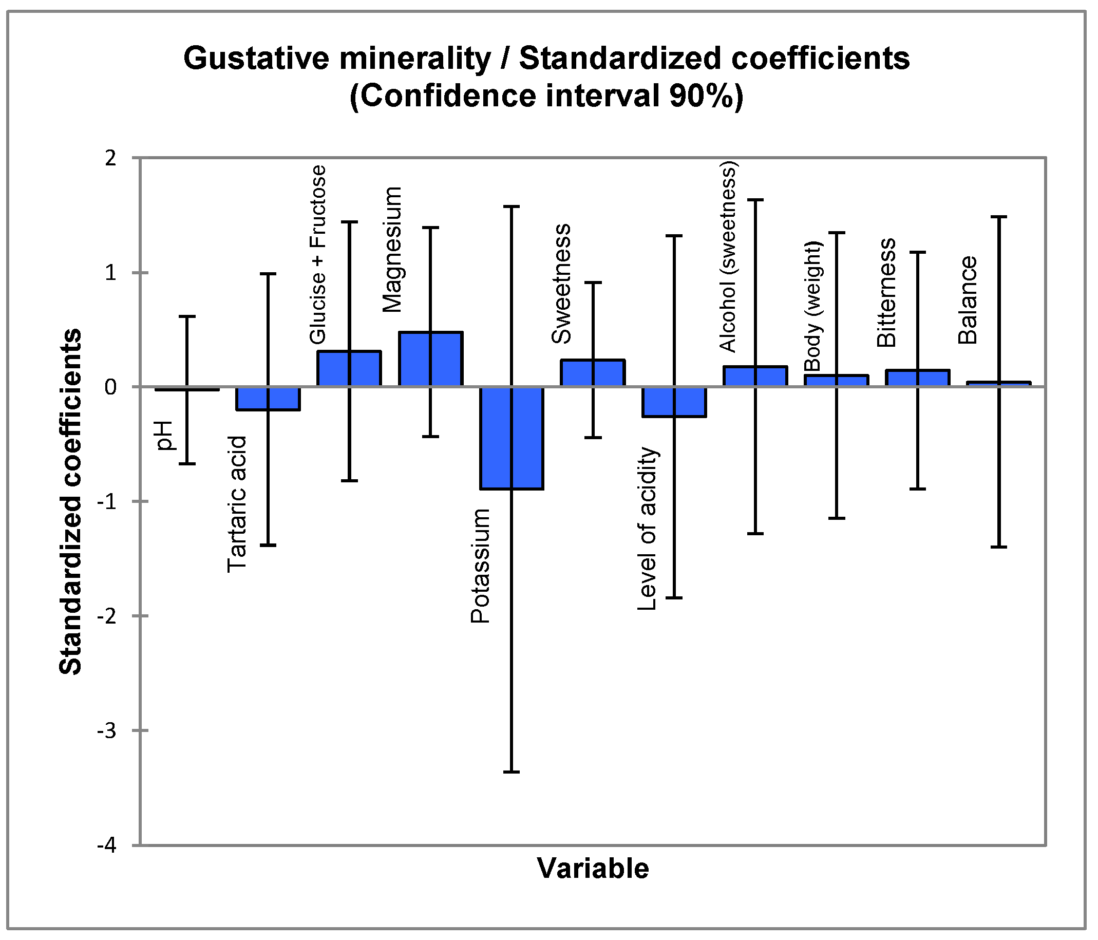 Beverages 05 00066 g006 550